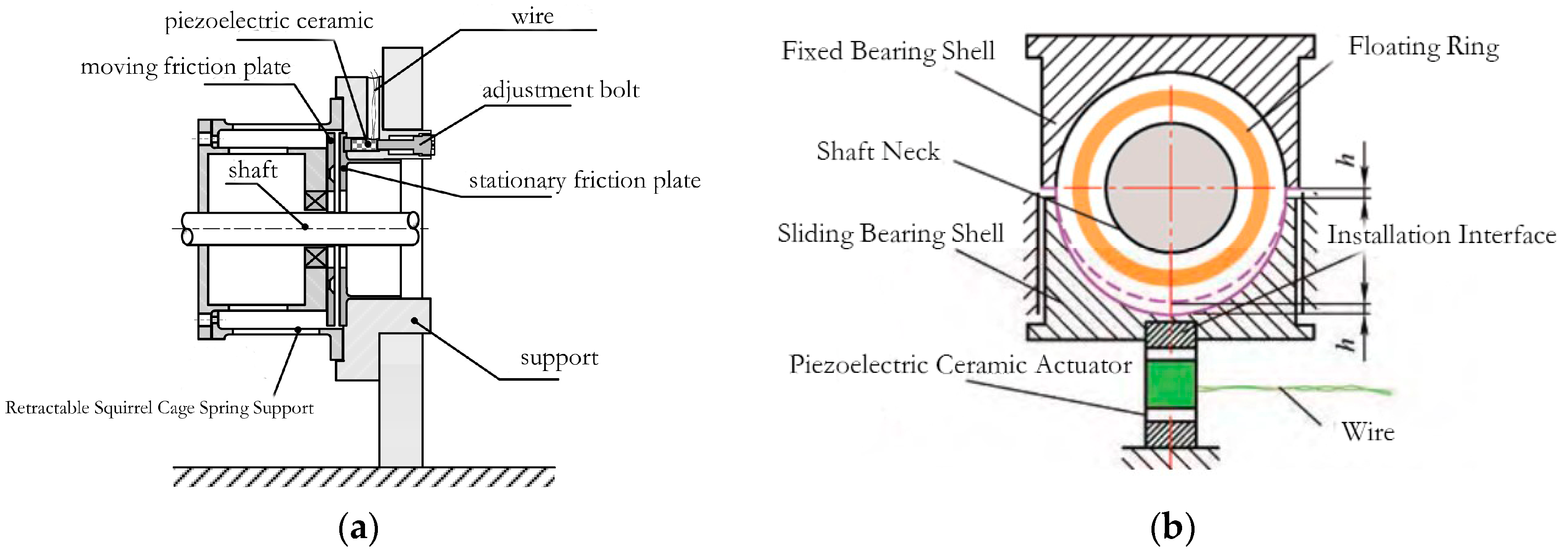 Actuators 13 00429 g011