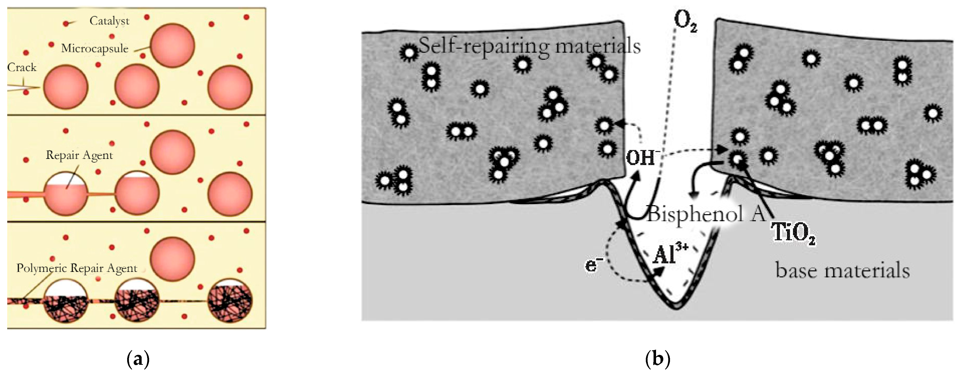 Actuators 13 00429 g015