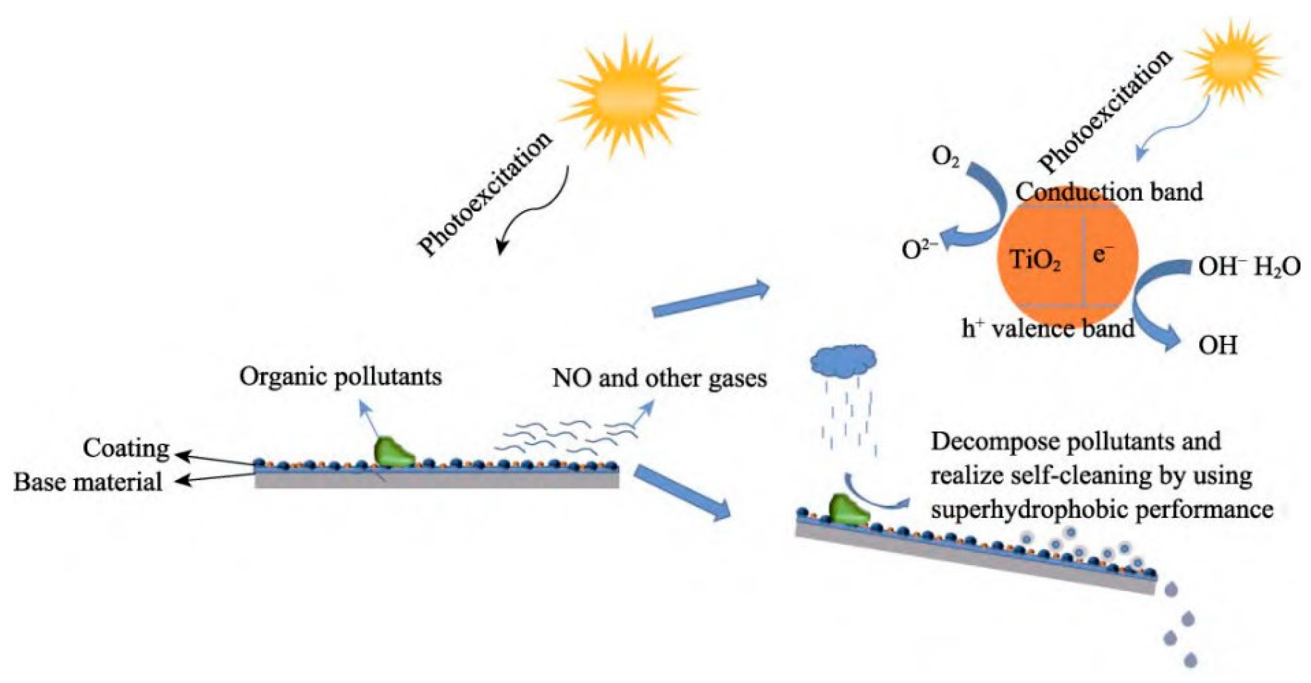 Actuators 13 00429 g016