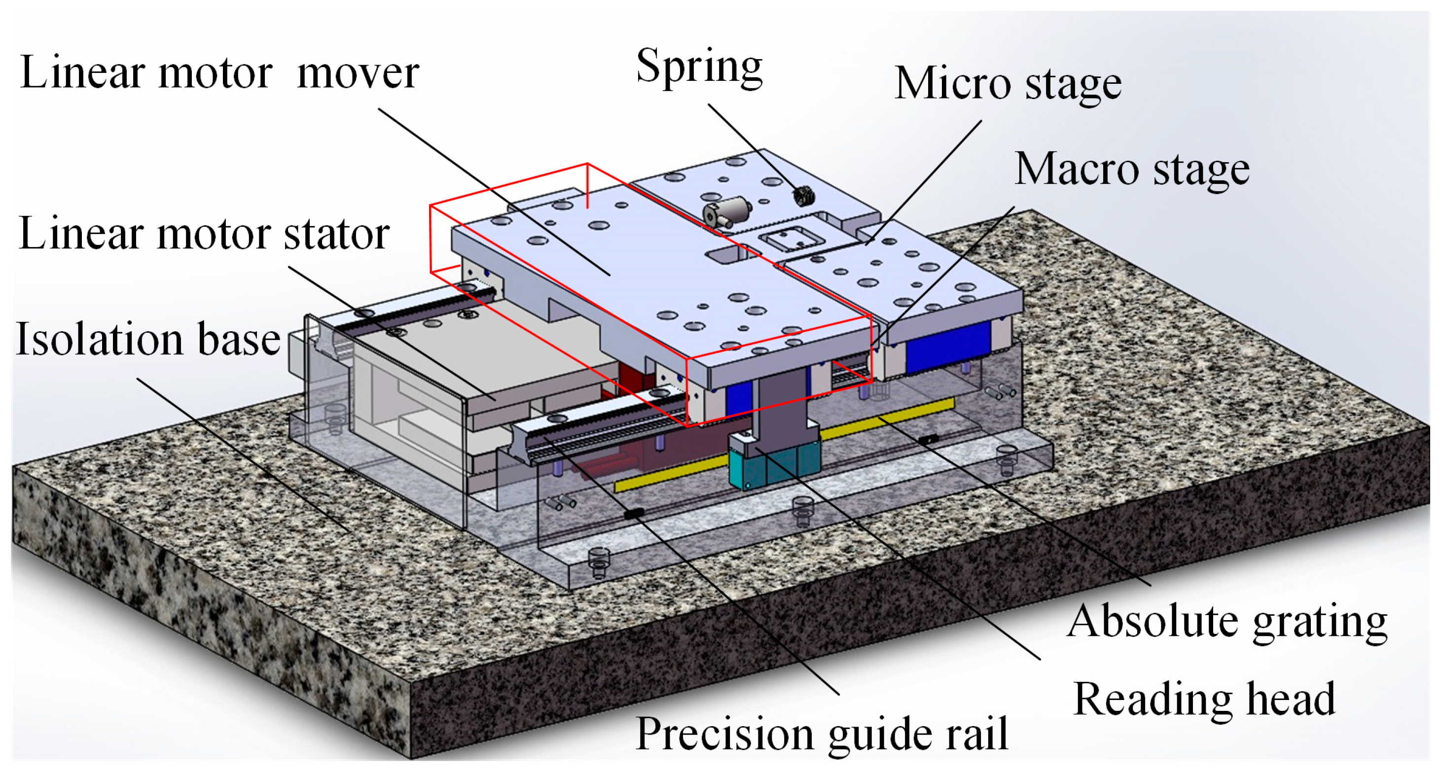Actuators 13 00433 g001