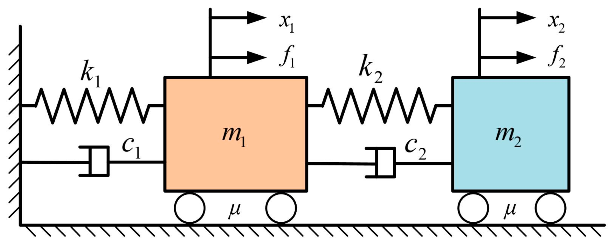 Actuators 13 00433 g002