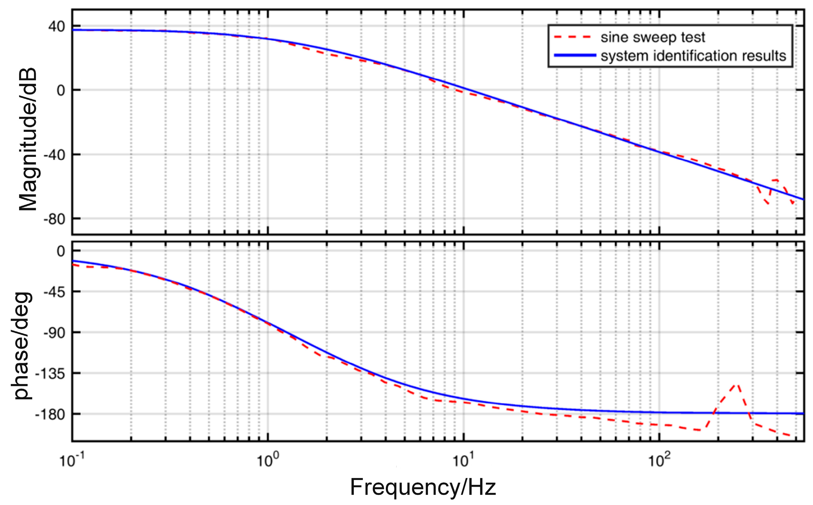 Actuators 13 00433 g003