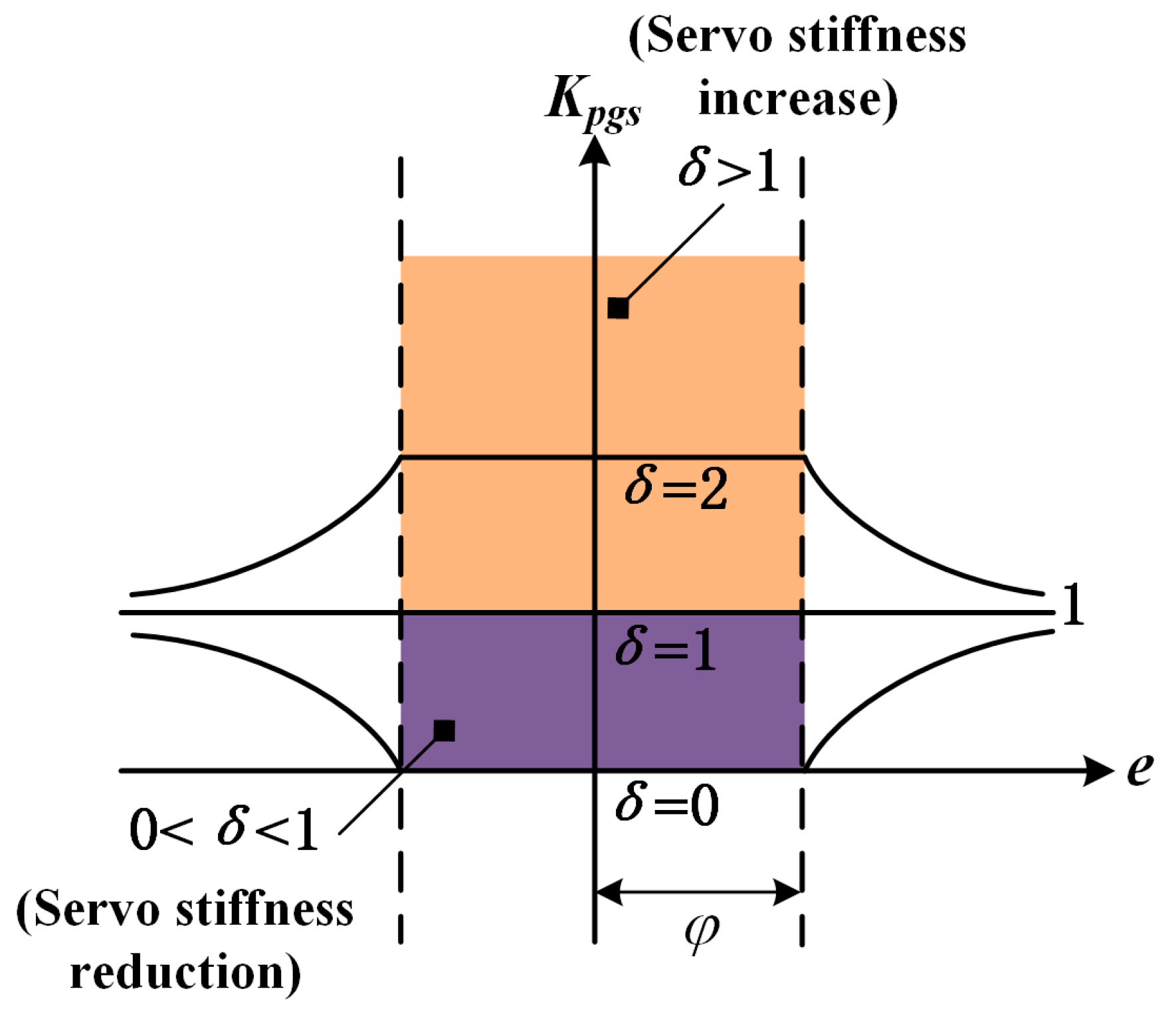Actuators 13 00433 g006