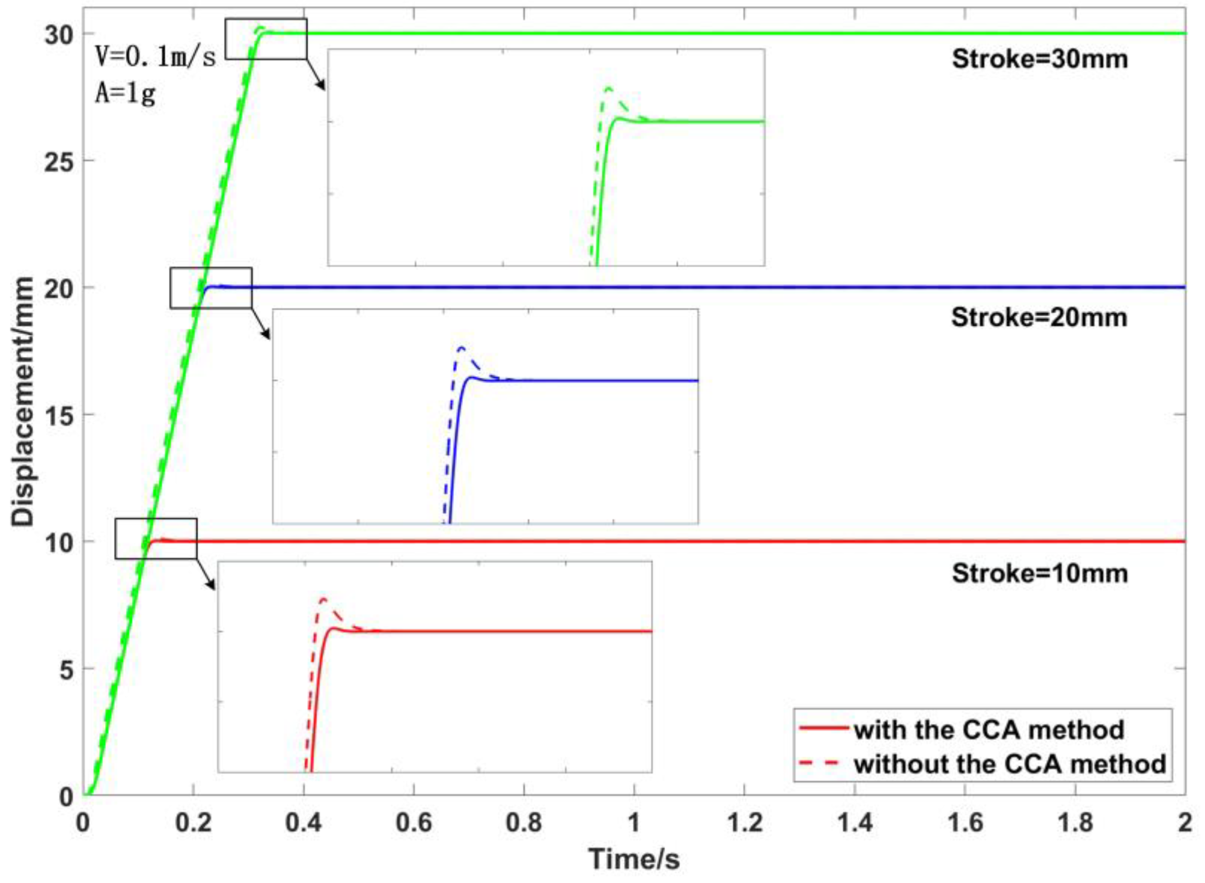 Actuators 13 00433 g008