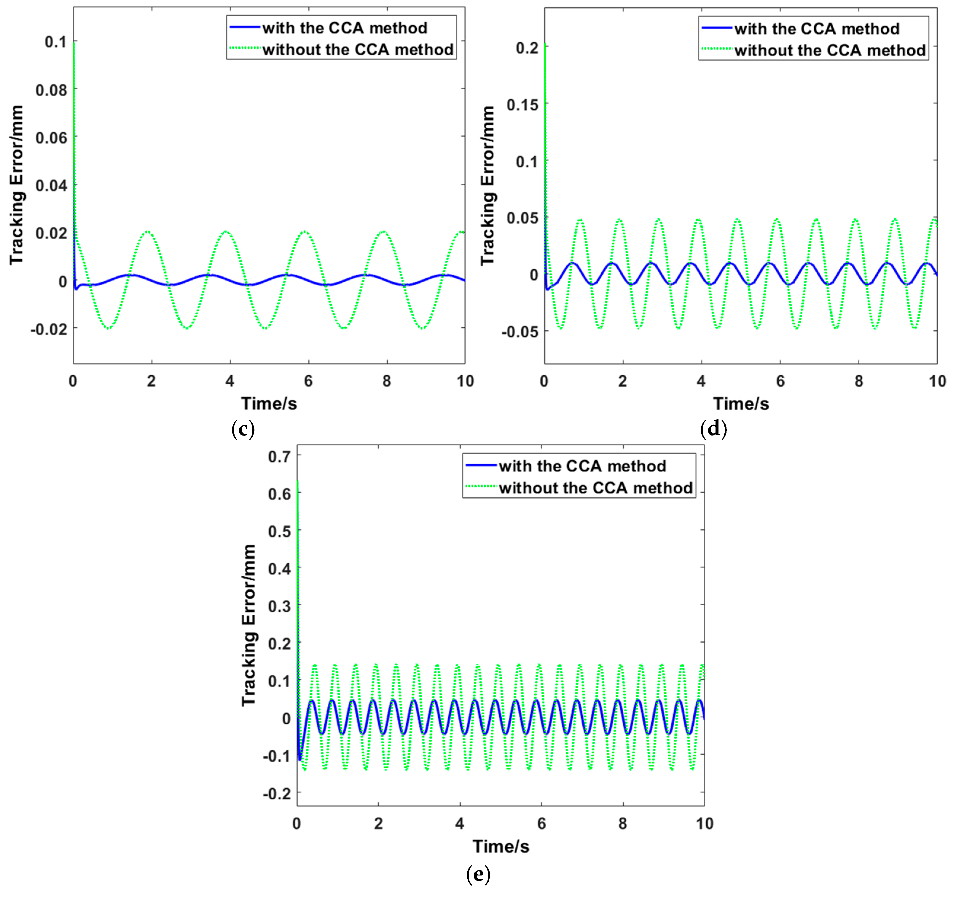 Actuators 13 00433 g010b