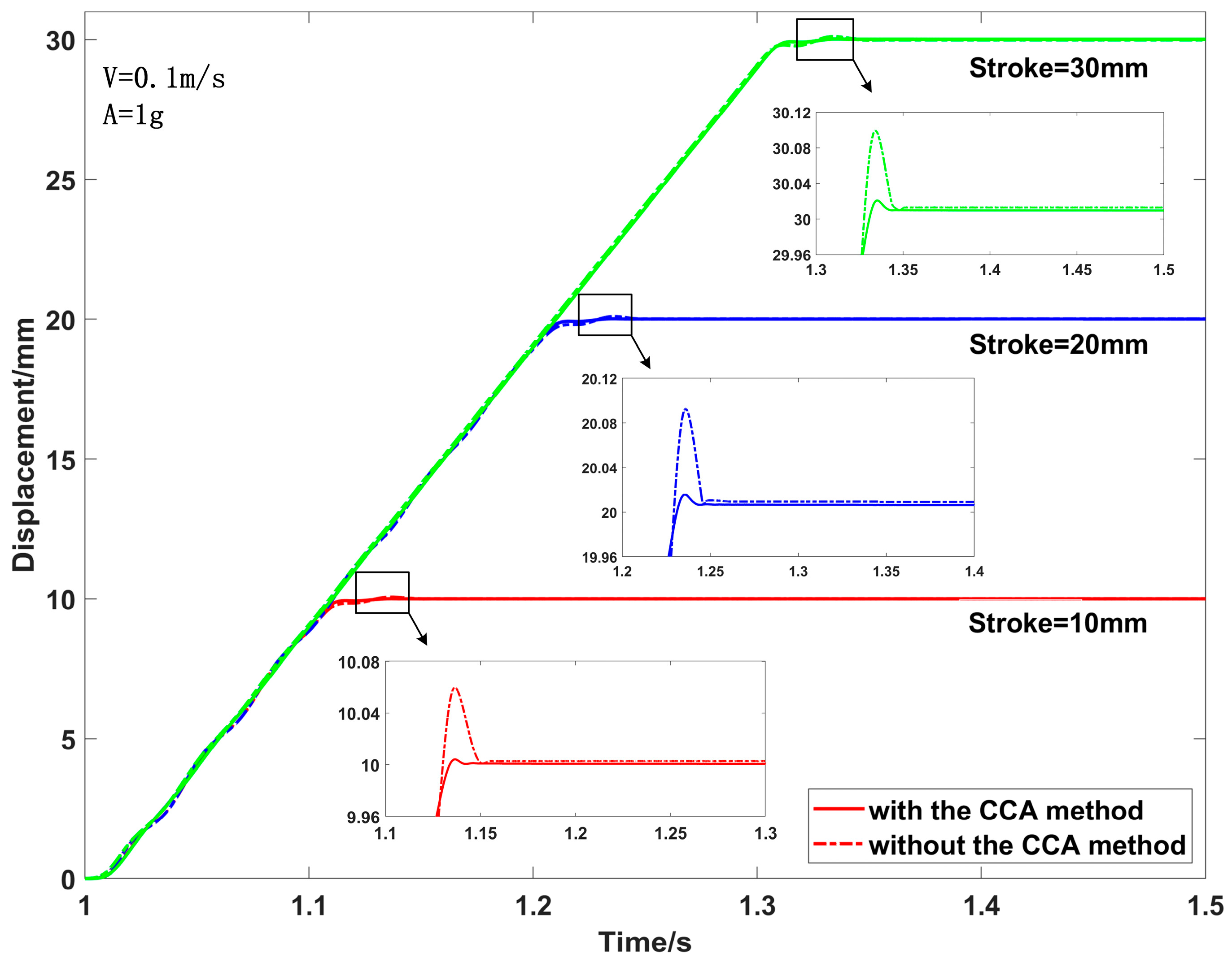 Actuators 13 00433 g012
