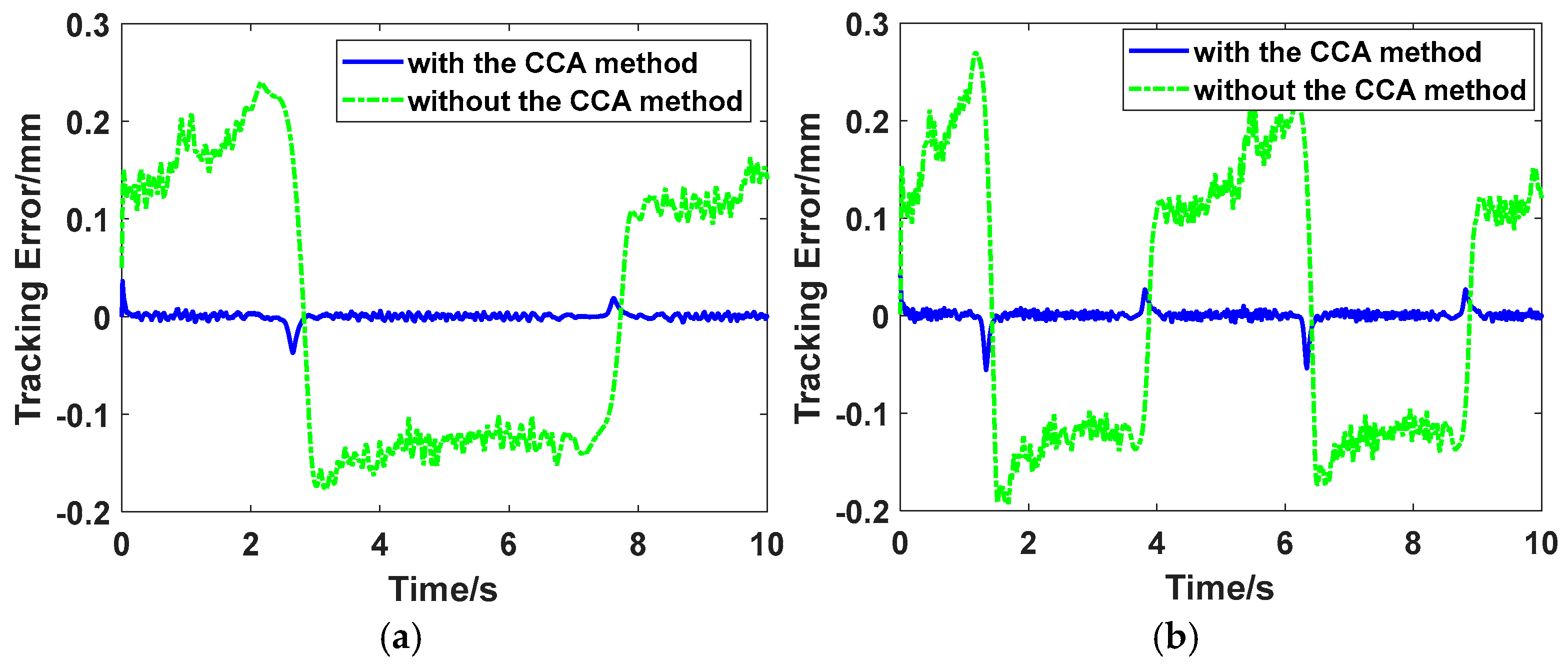 Actuators 13 00433 g014a