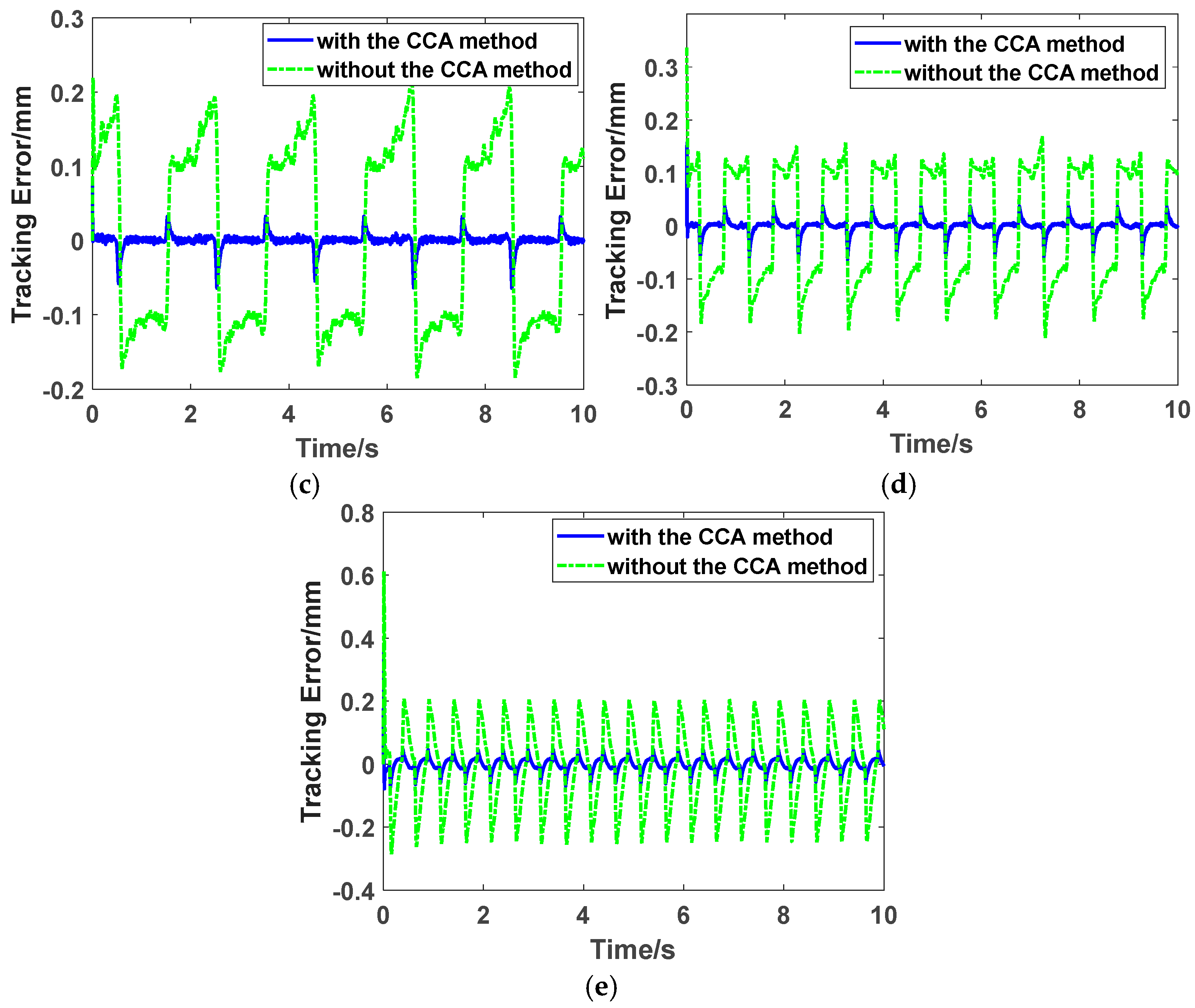 Actuators 13 00433 g014b