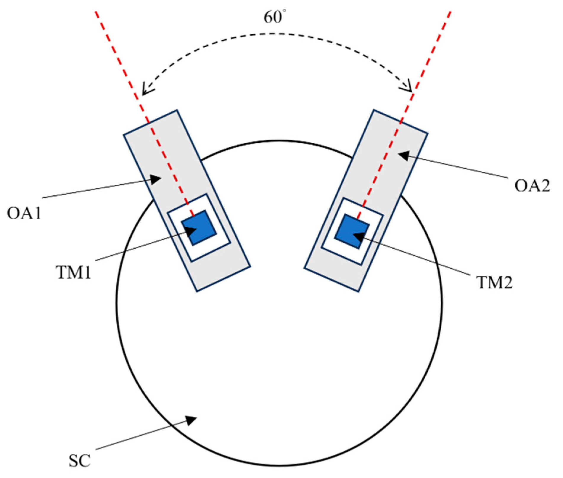 Actuators 13 00434 g001