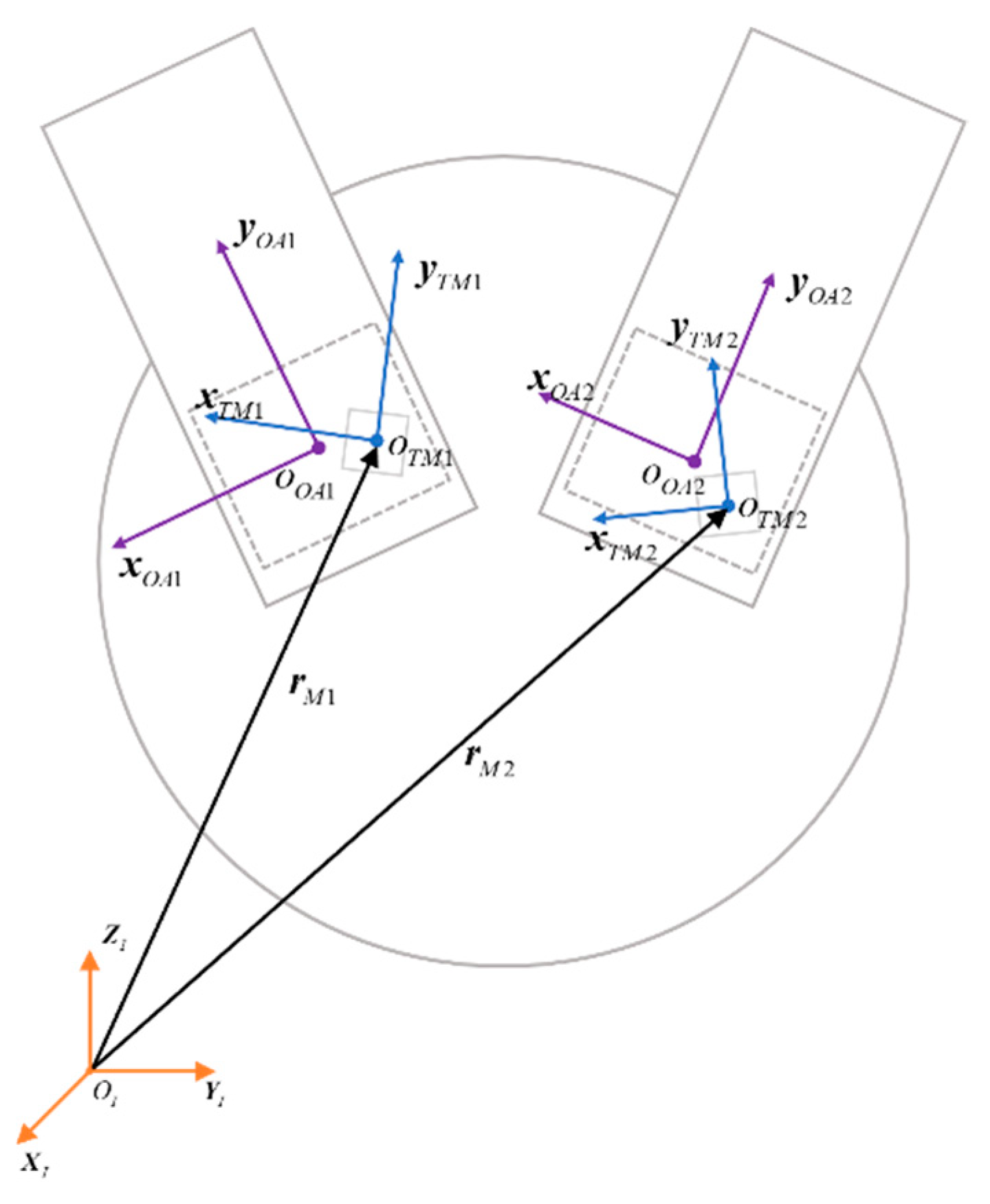 Actuators 13 00434 g003