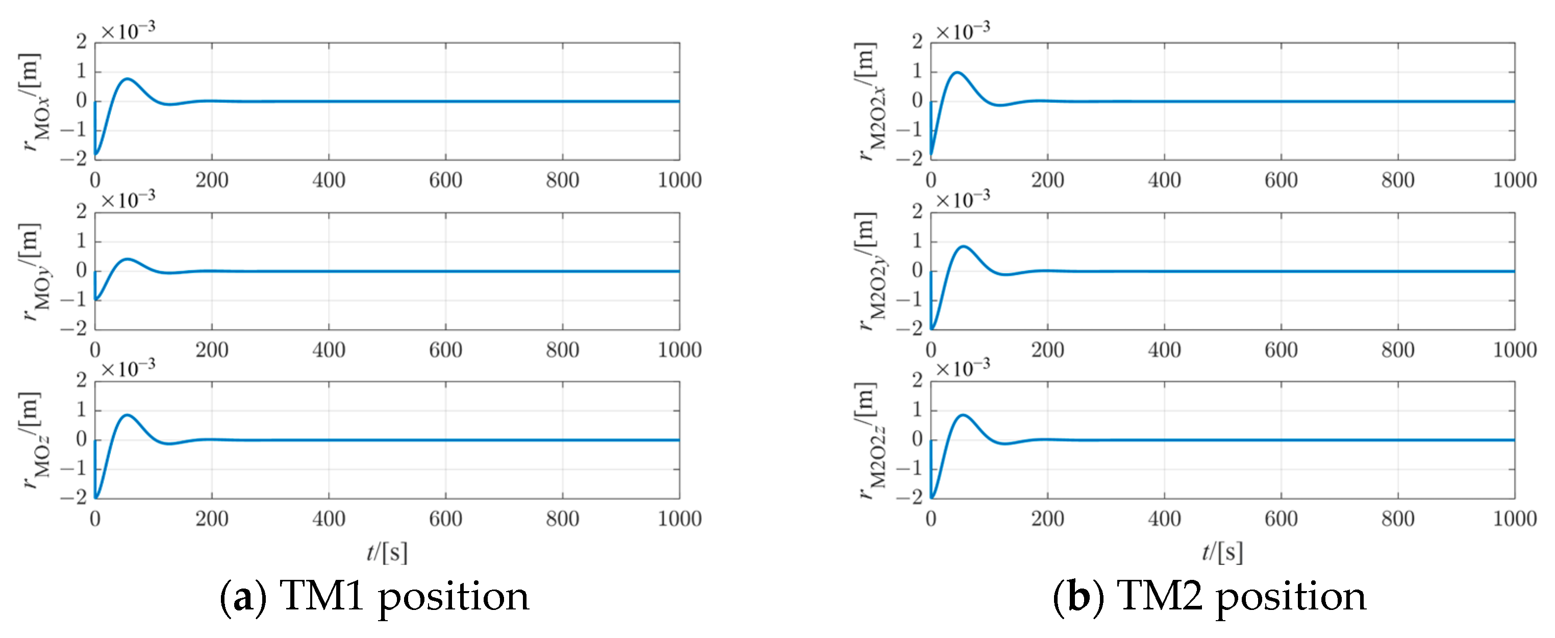 Actuators 13 00434 g004