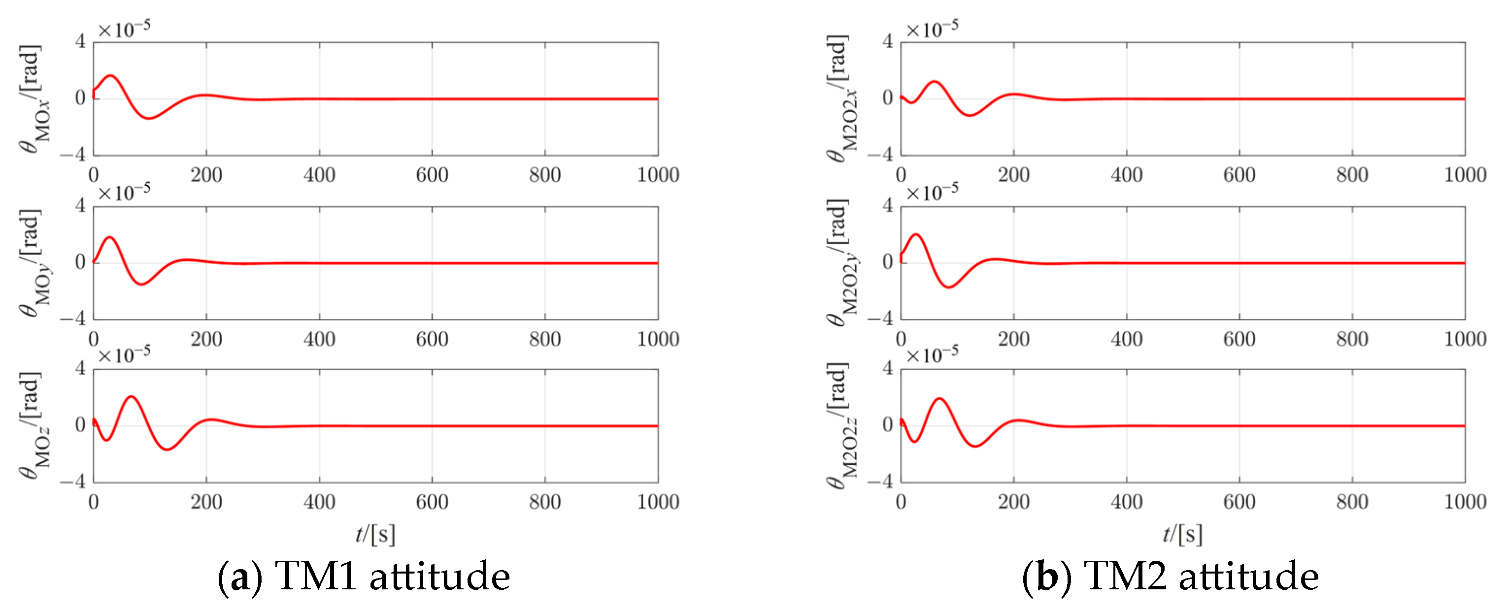 Actuators 13 00434 g005
