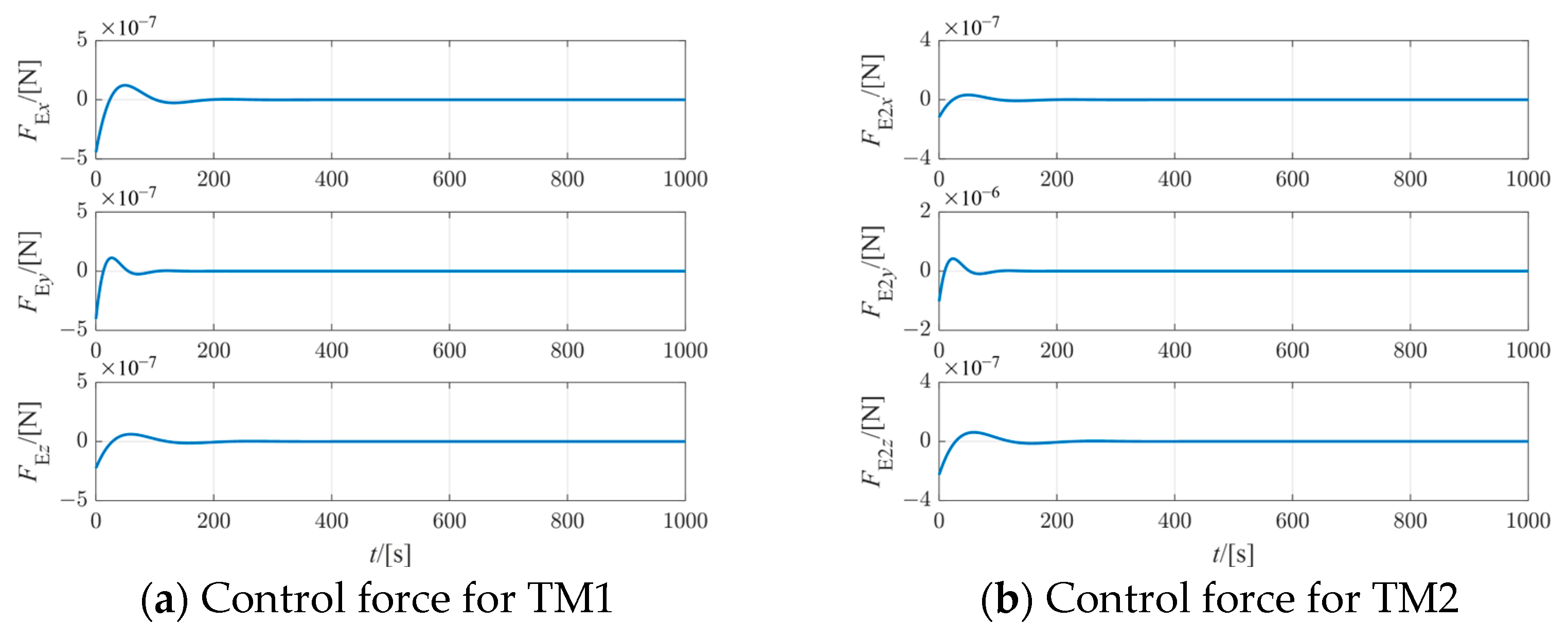 Actuators 13 00434 g008