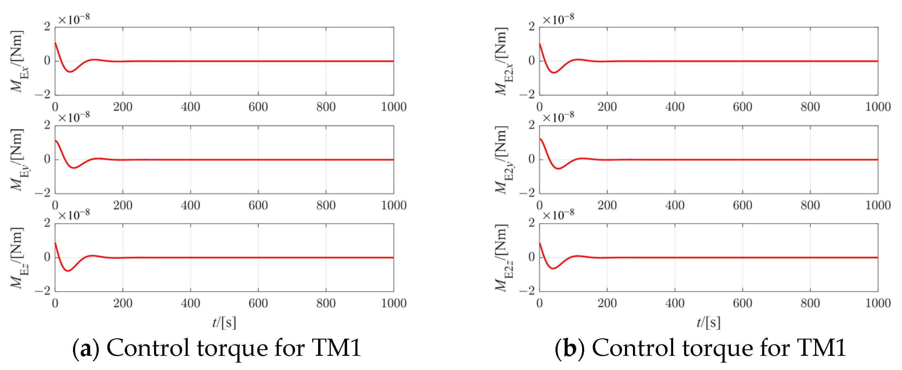 Actuators 13 00434 g009