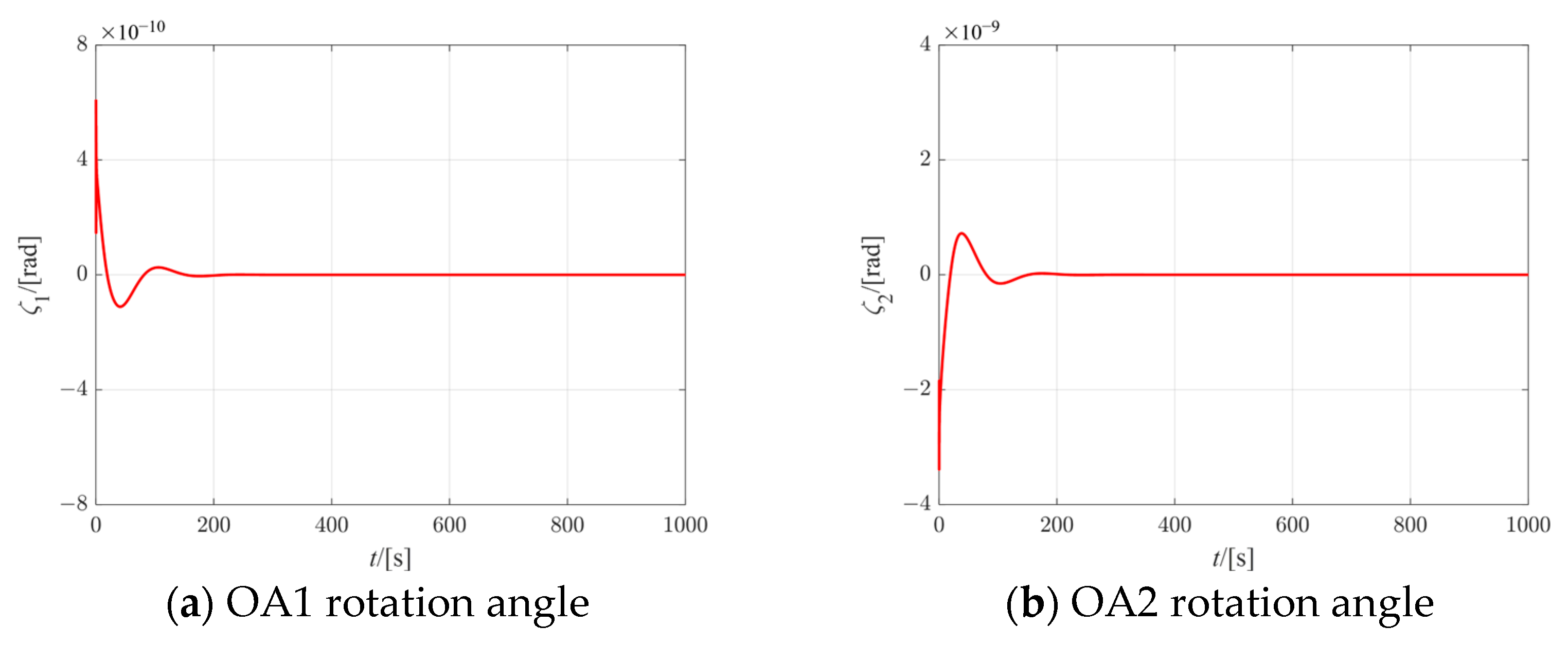 Actuators 13 00434 g011