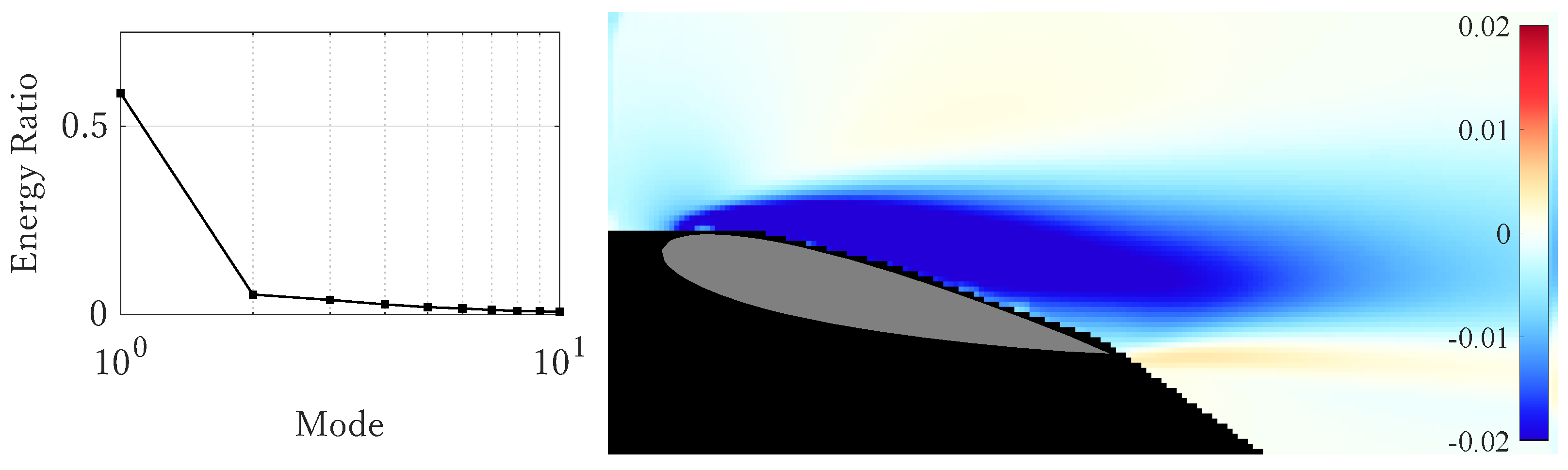 Actuators 13 00435 g003