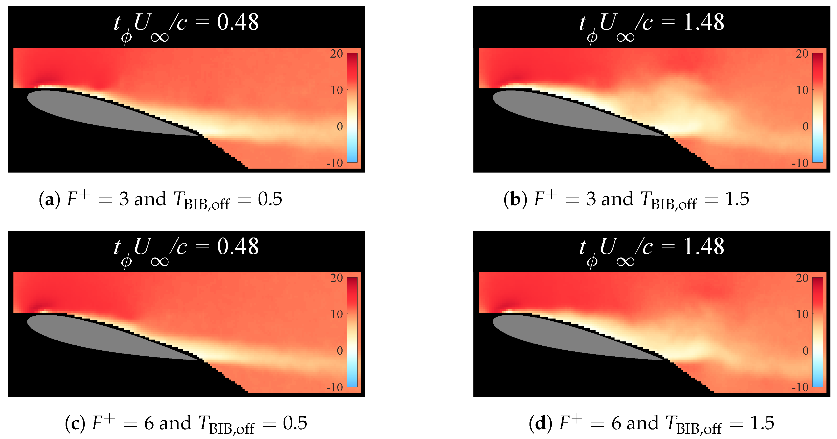 Actuators 13 00435 g006