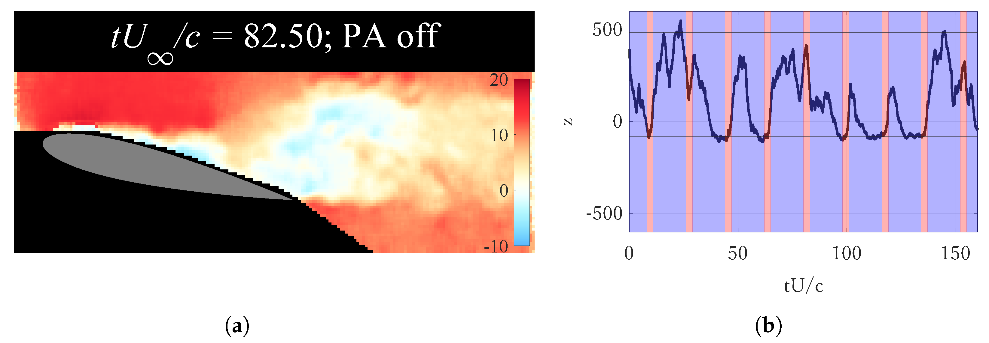 Actuators 13 00435 g010