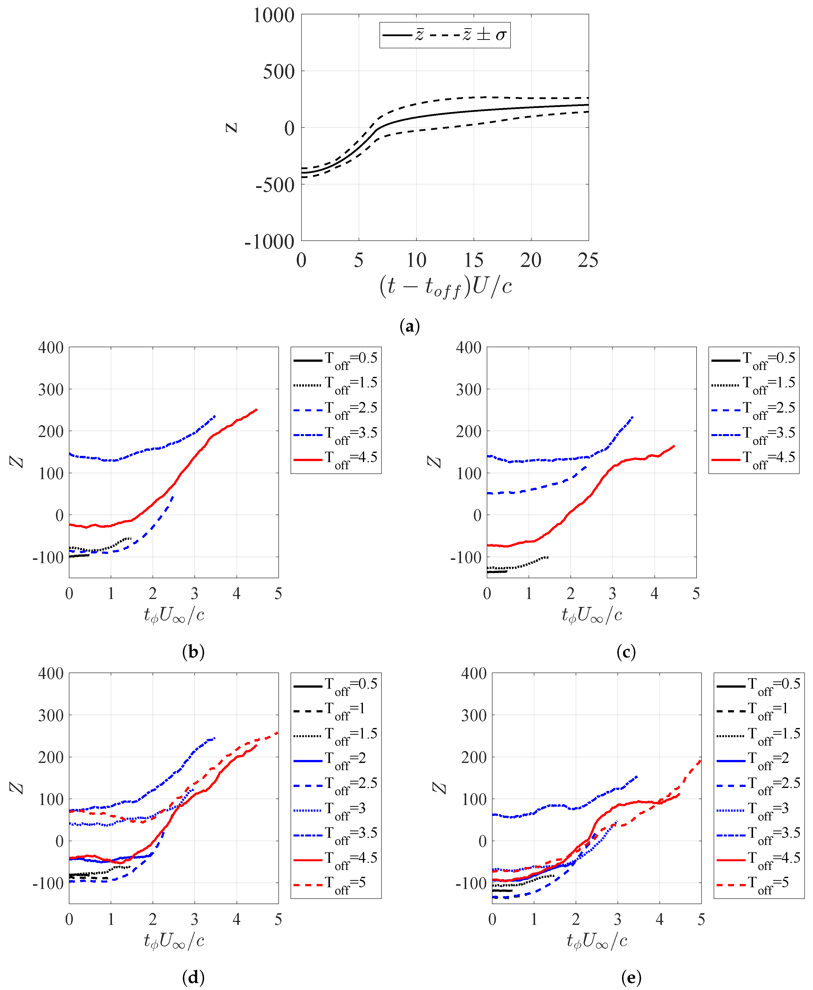 Actuators 13 00435 g014