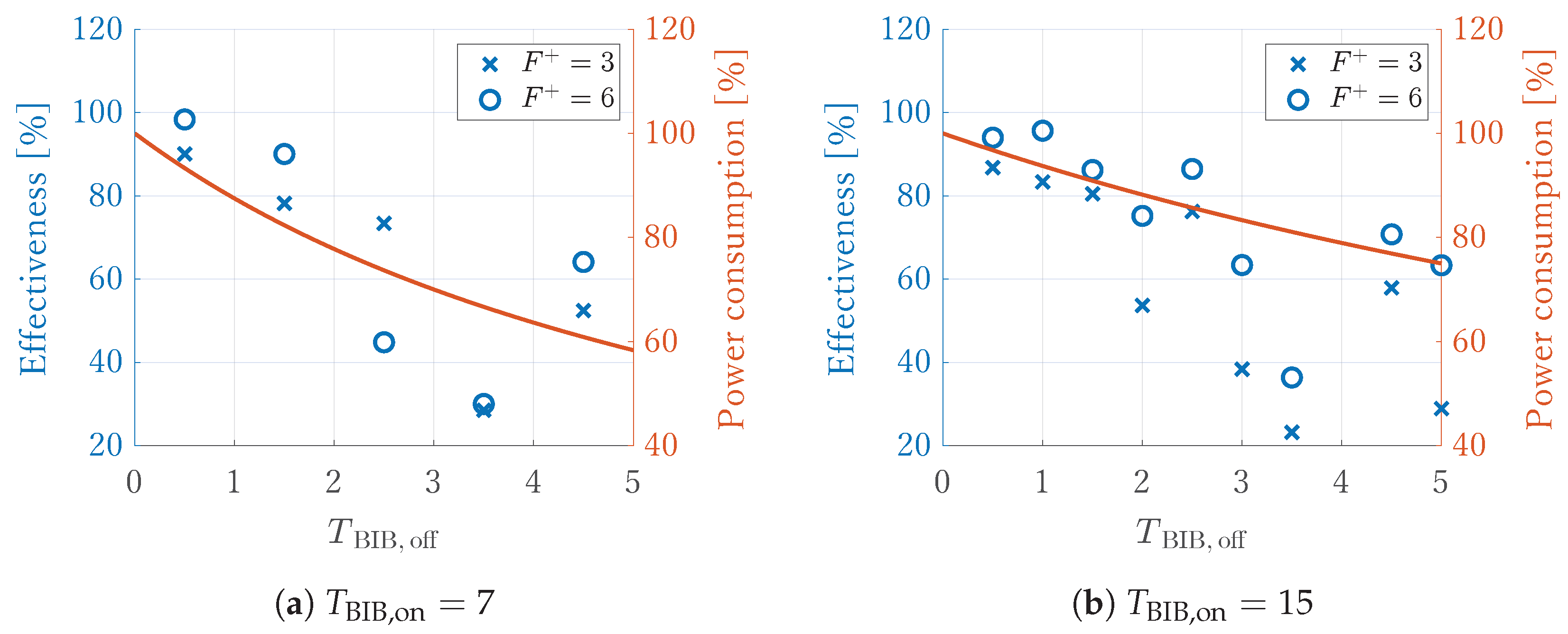 Actuators 13 00435 g015