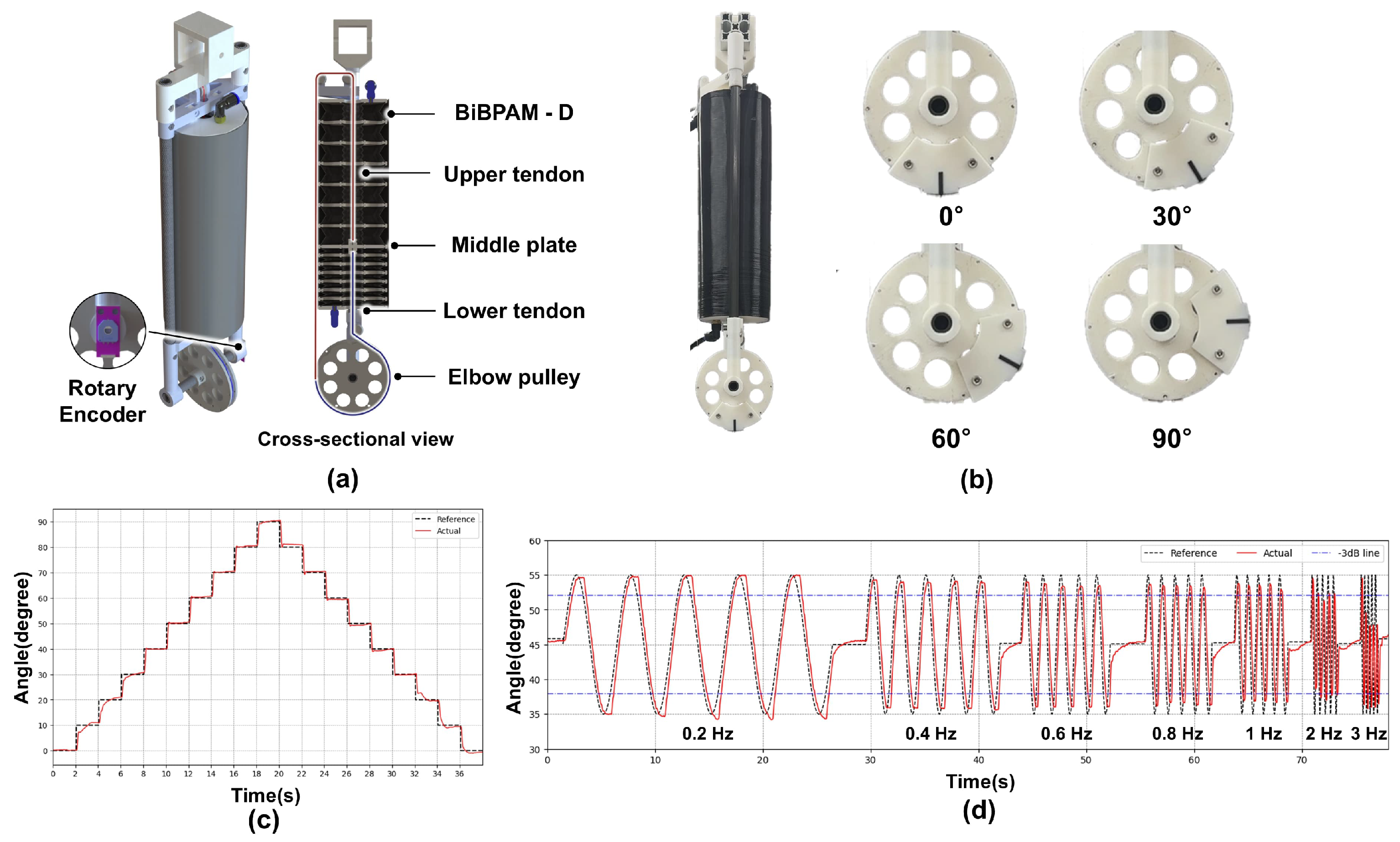 Actuators 13 00436 g009