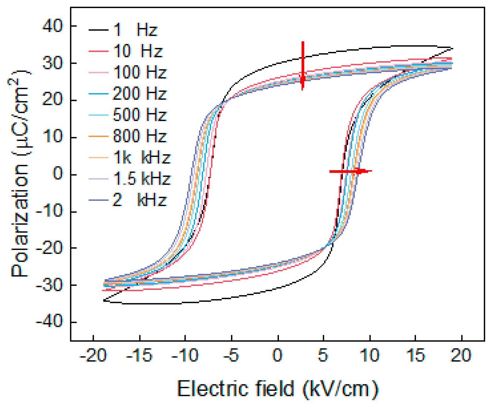 Actuators 13 00437 g001