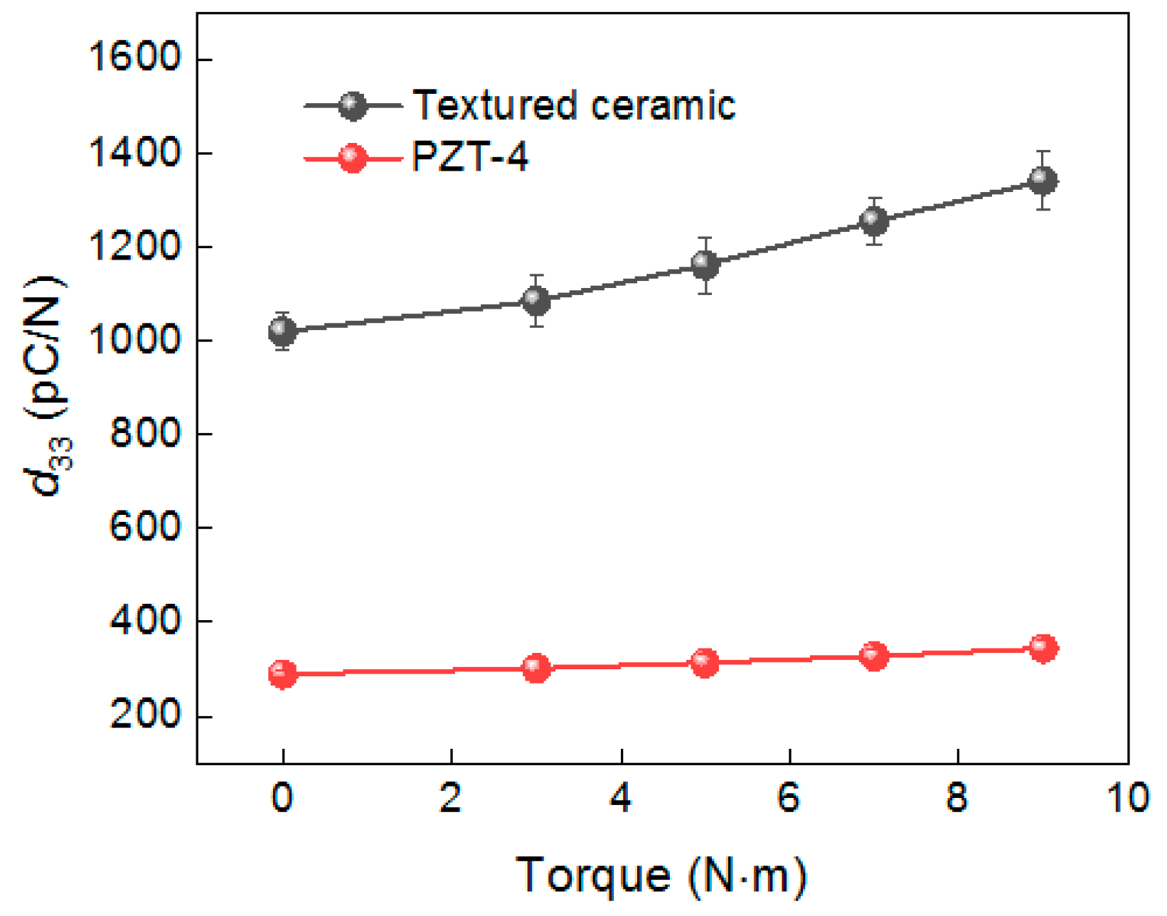 Actuators 13 00437 g006