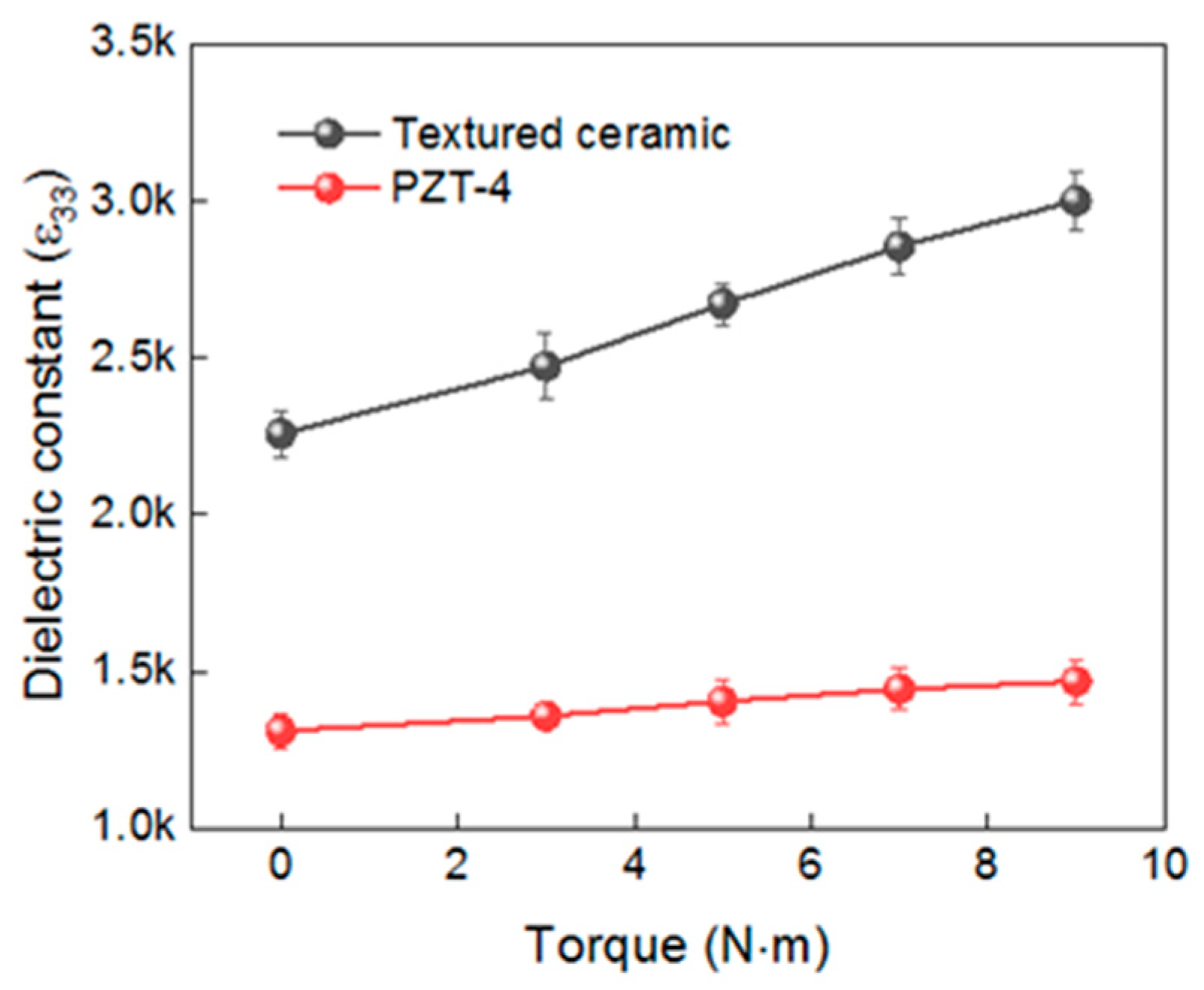 Actuators 13 00437 g007