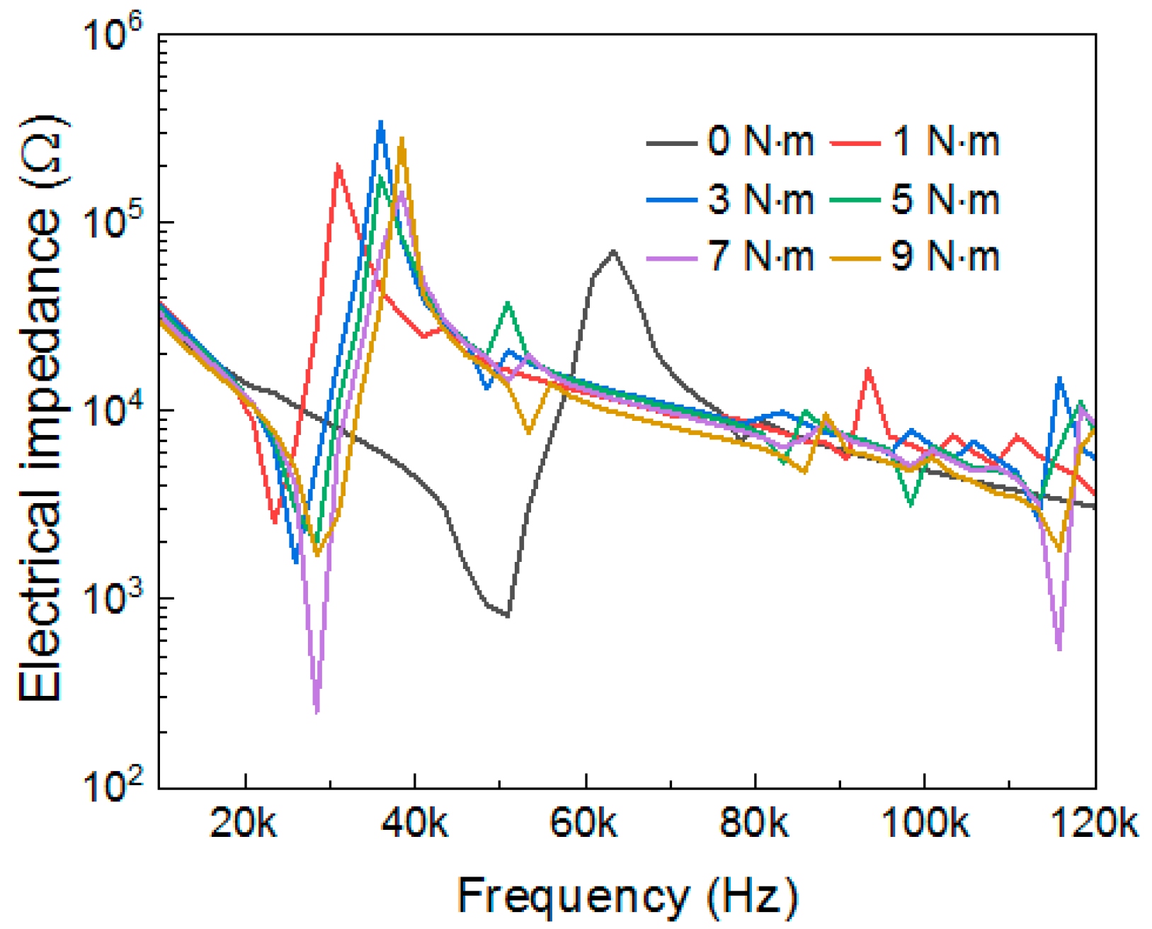Actuators 13 00437 g008