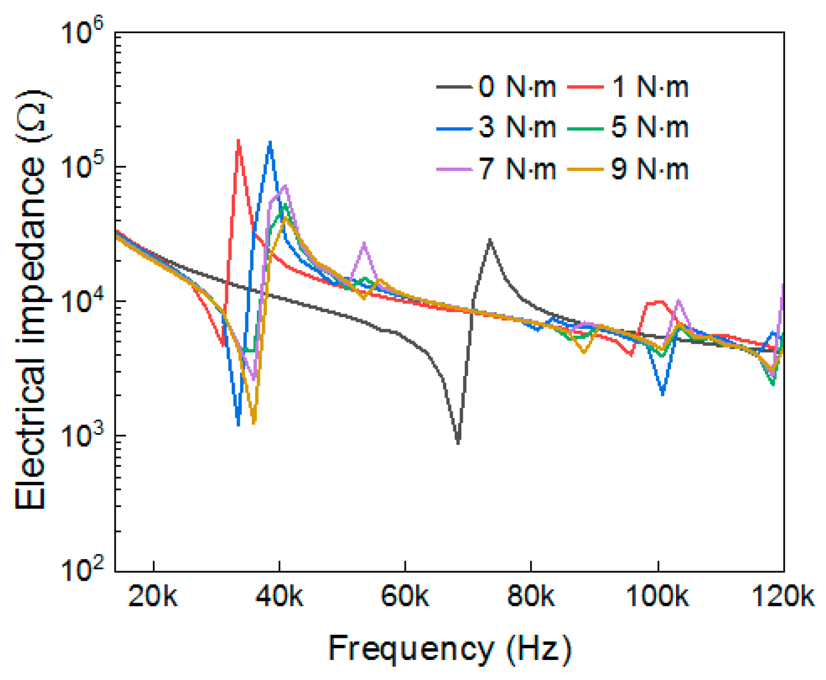 Actuators 13 00437 g009