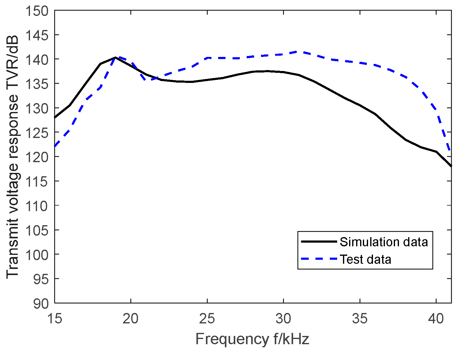 Actuators 13 00437 g014