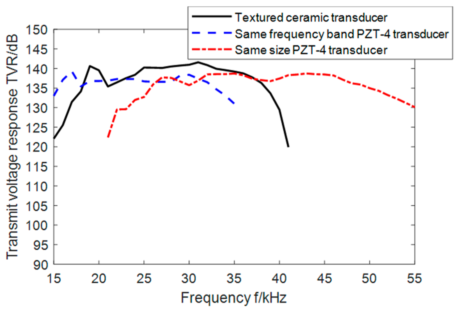 Actuators 13 00437 g016