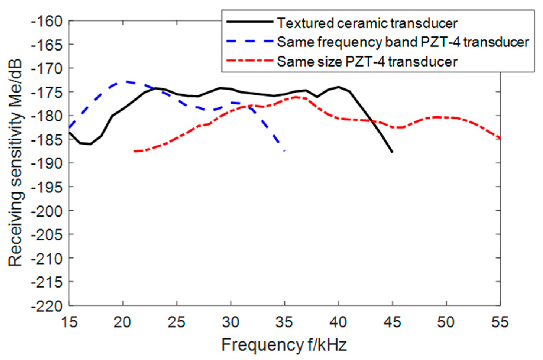 Actuators 13 00437 g017