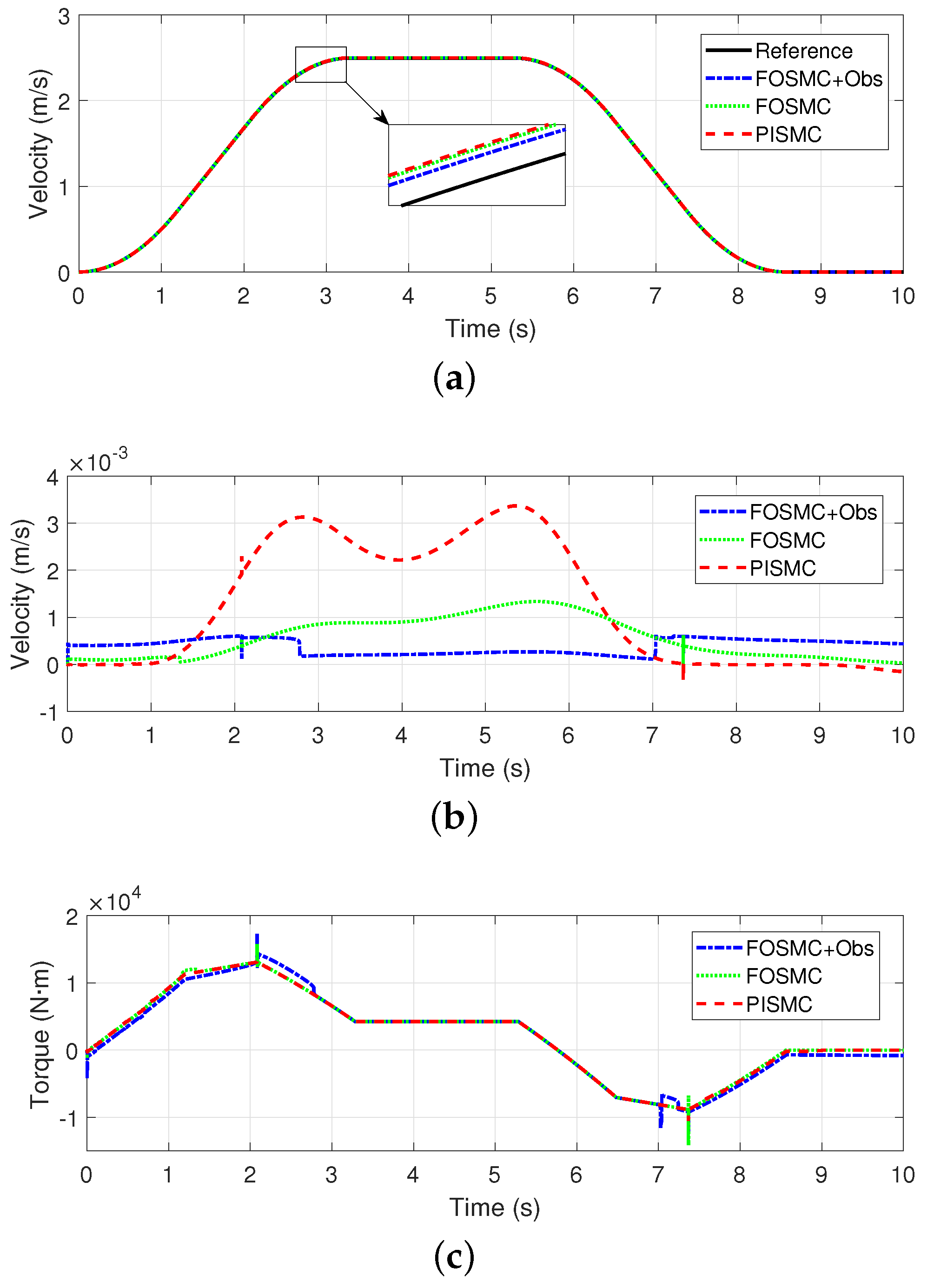 Actuators 13 00438 g003