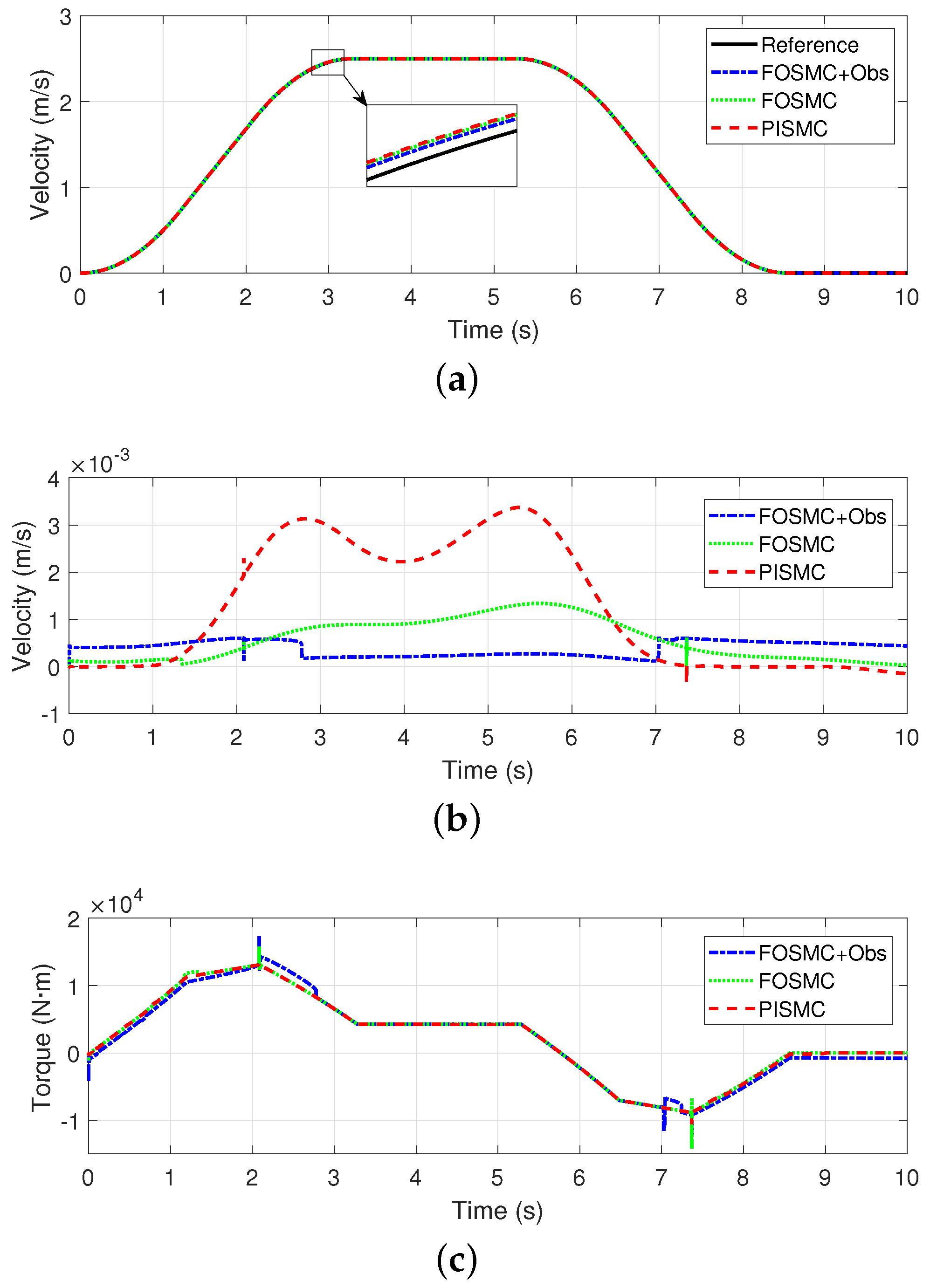 Actuators 13 00438 g005