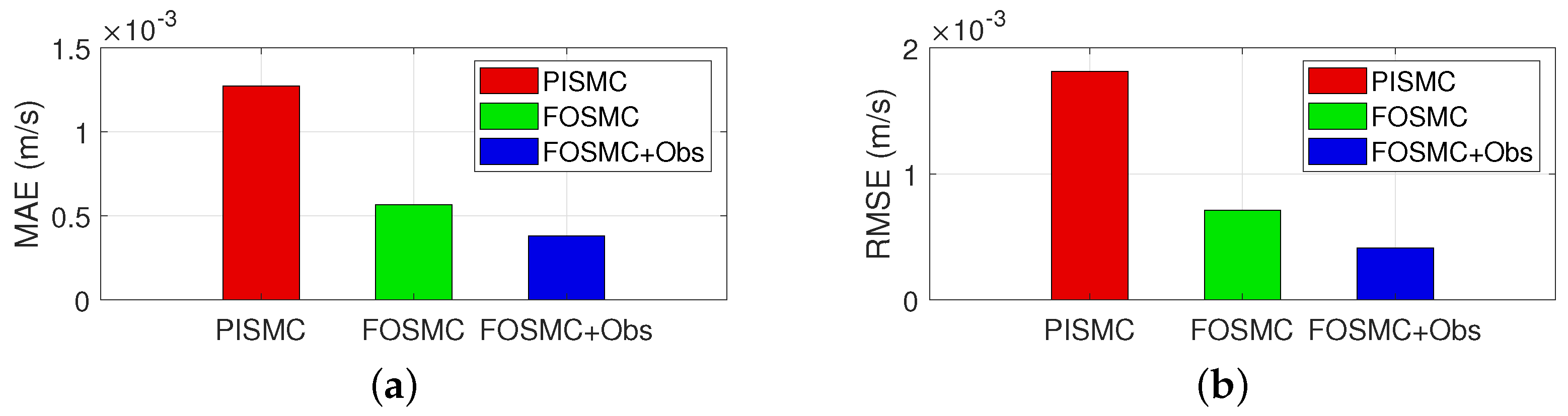 Actuators 13 00438 g006