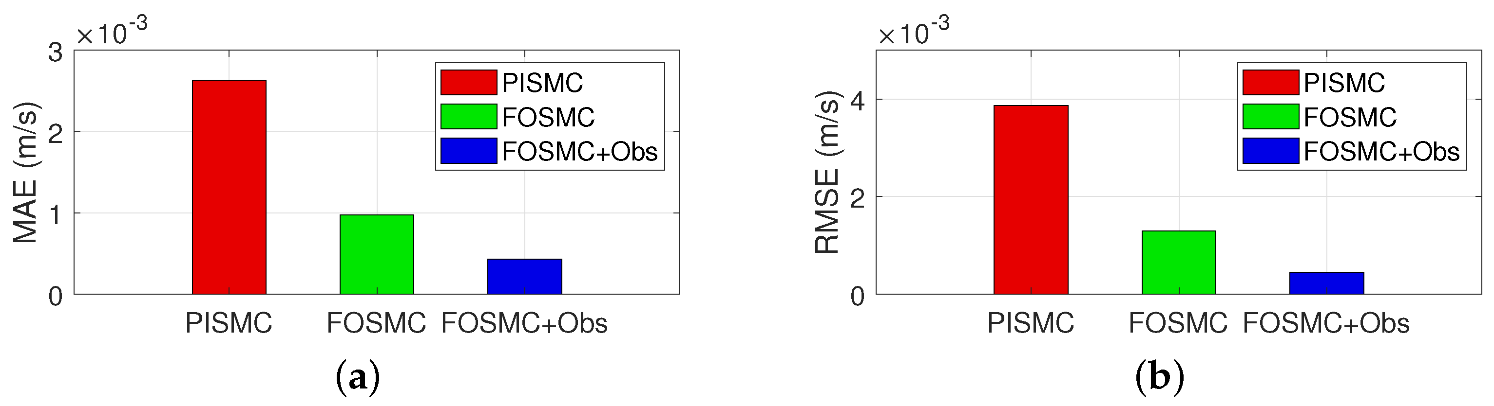 Actuators 13 00438 g008
