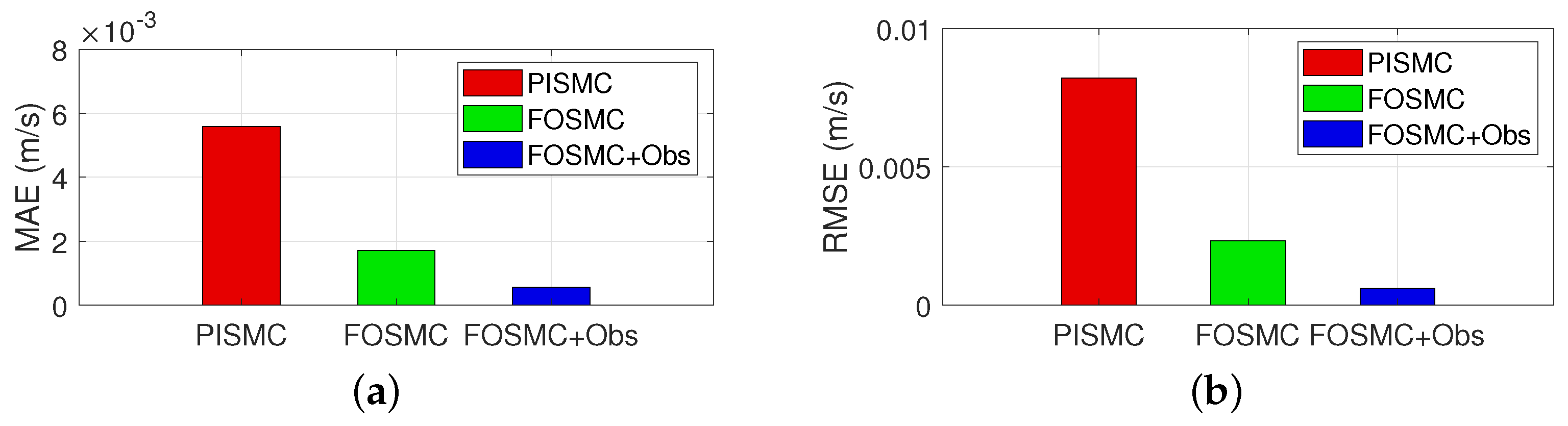 Actuators 13 00438 g010