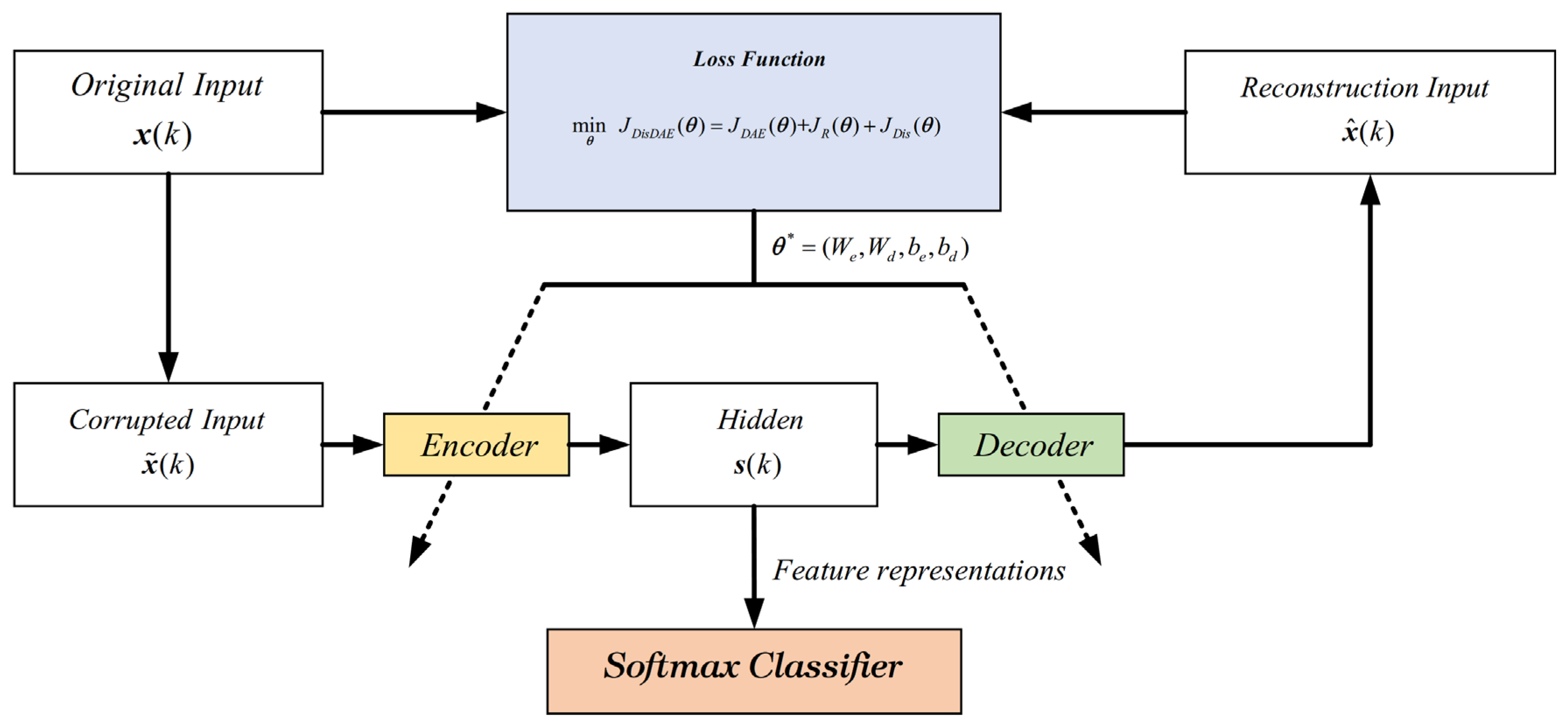 Actuators 13 00440 g002