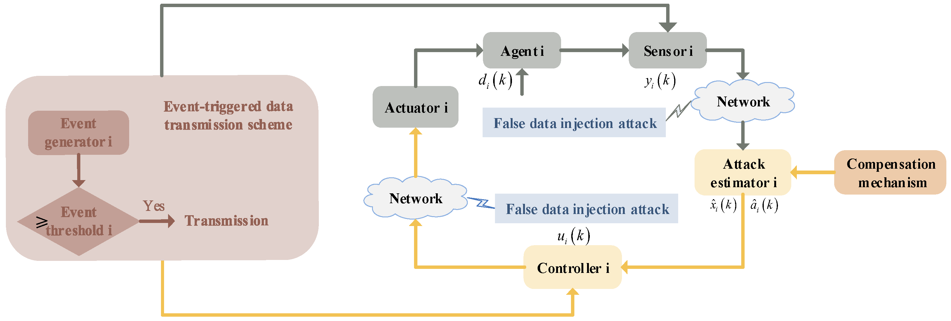Actuators 13 00442 g001