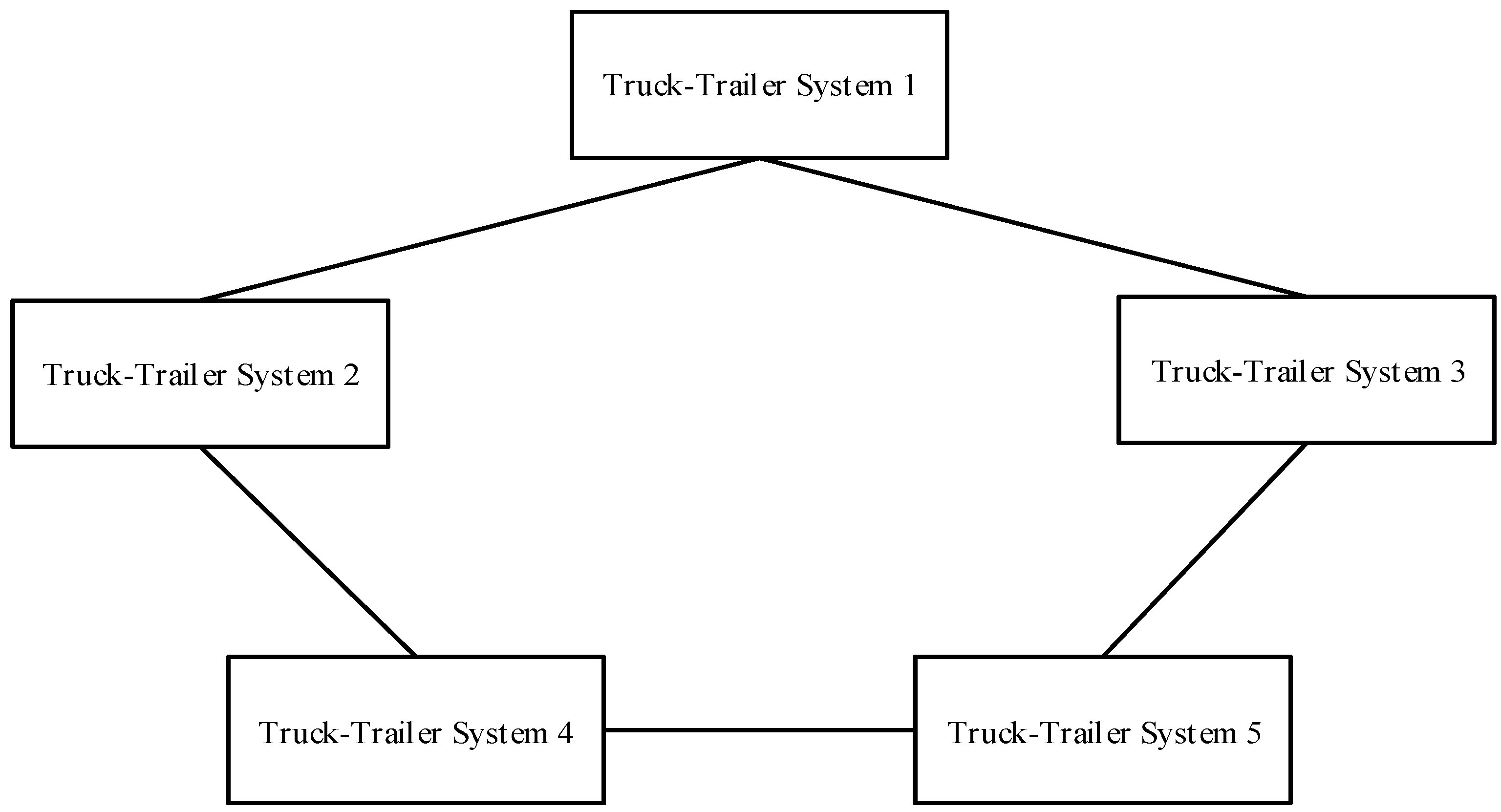 Actuators 13 00442 g004