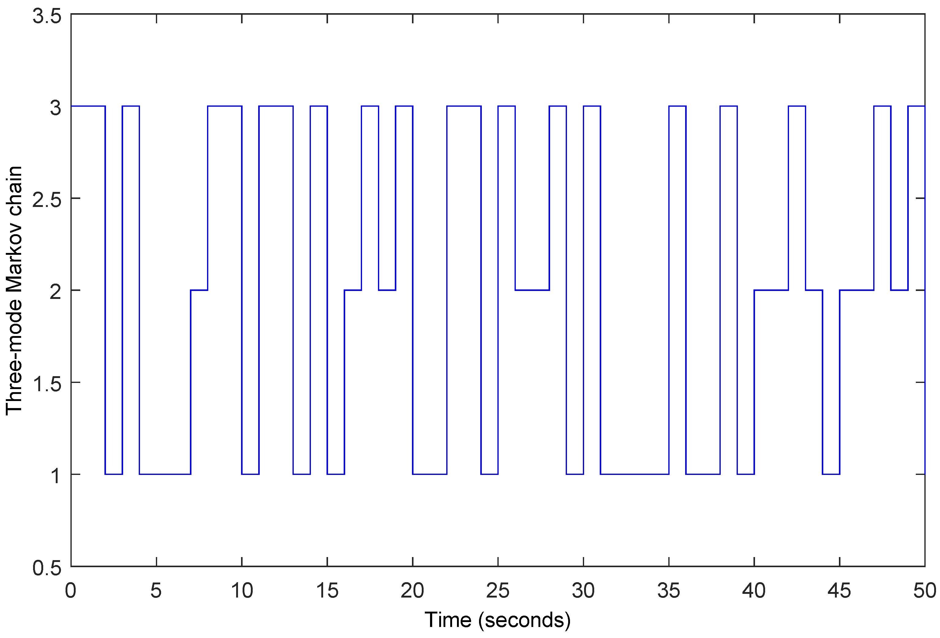 Actuators 13 00442 g005