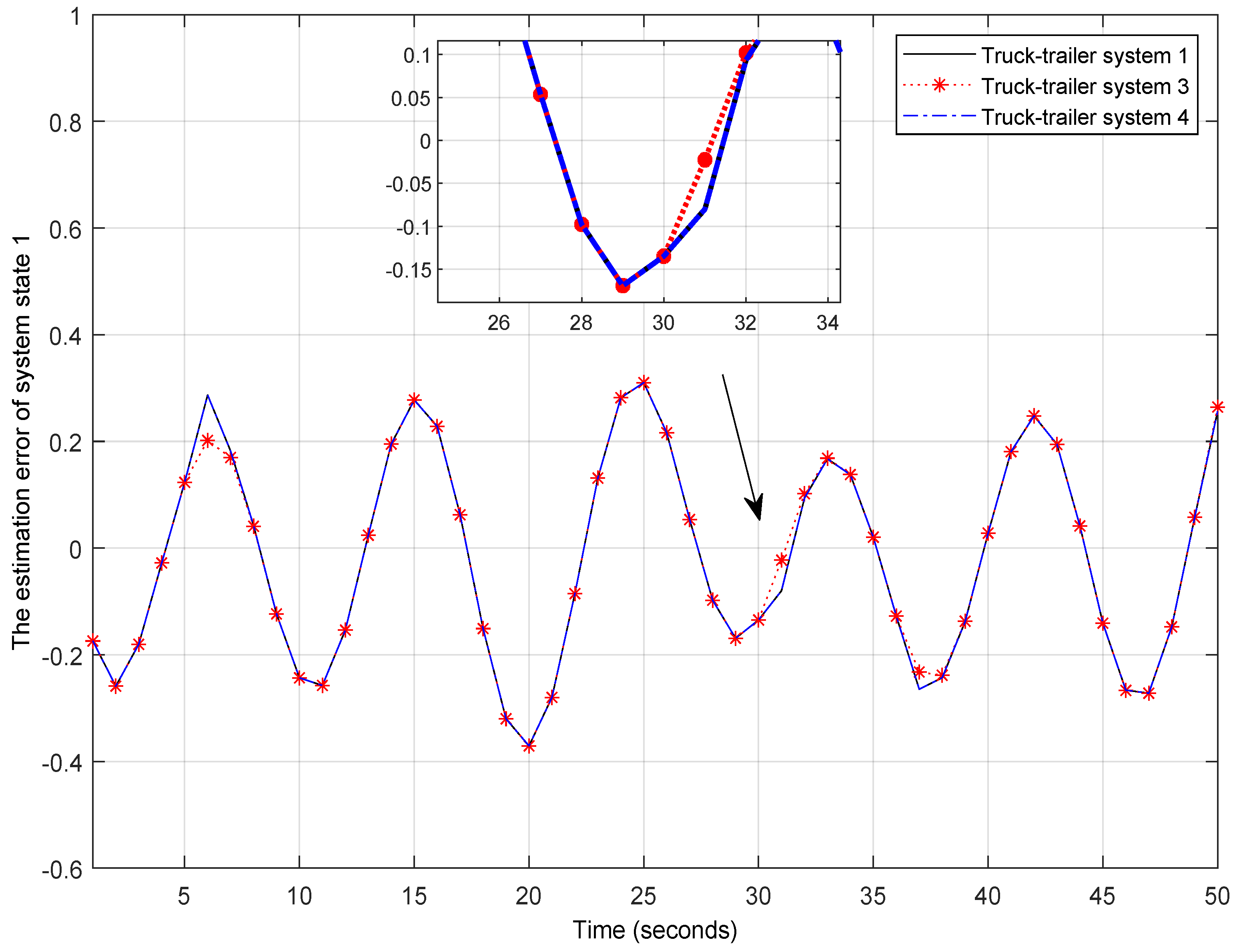 Actuators 13 00442 g006