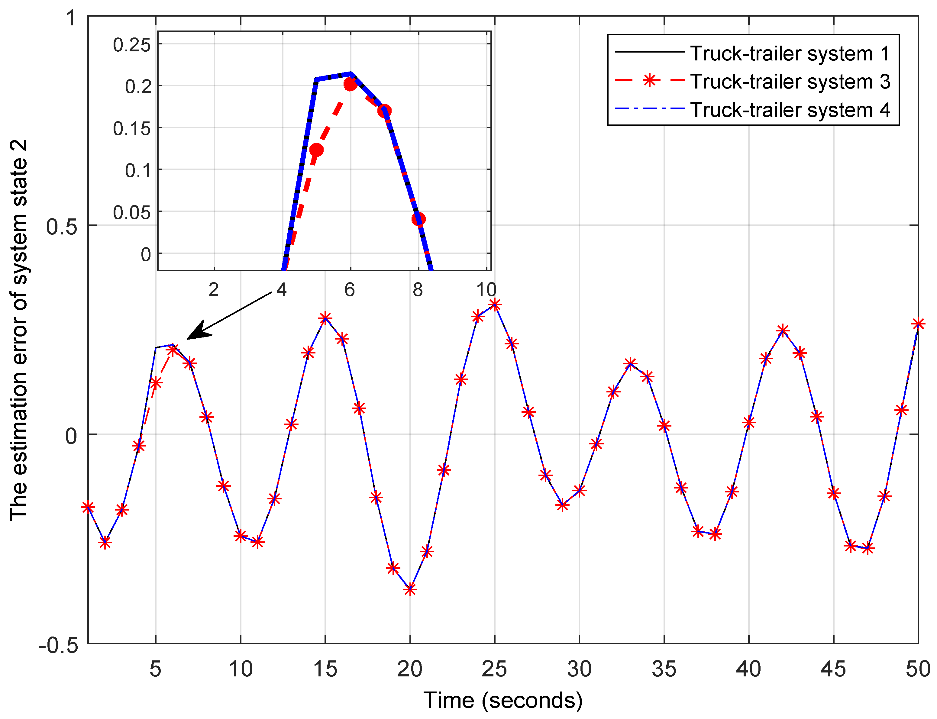 Actuators 13 00442 g007