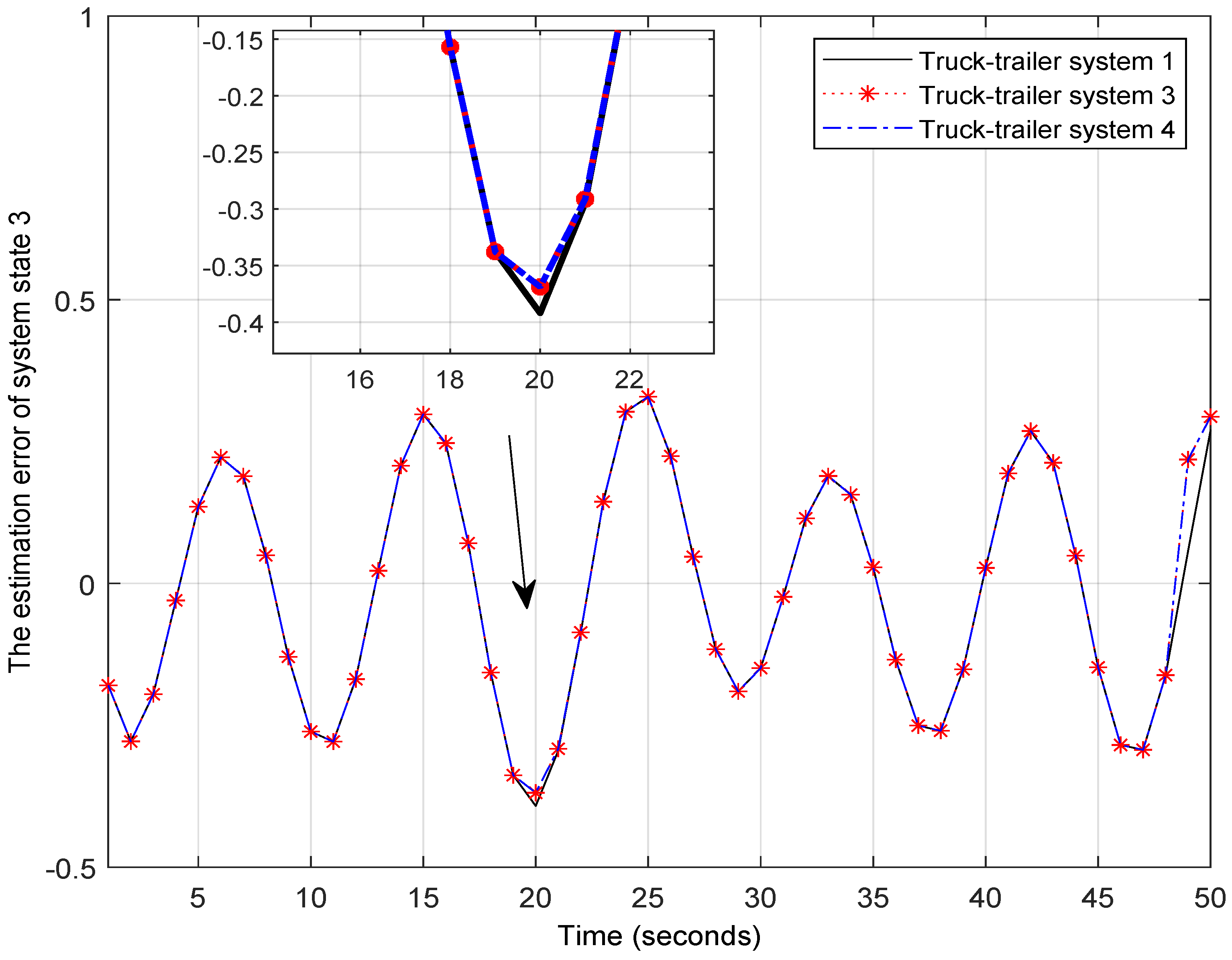 Actuators 13 00442 g008