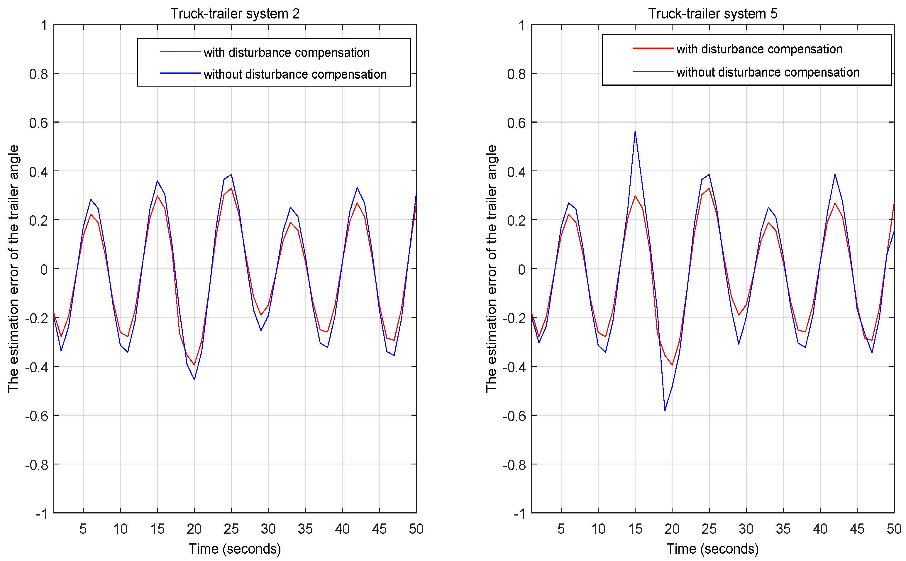 Actuators 13 00442 g009