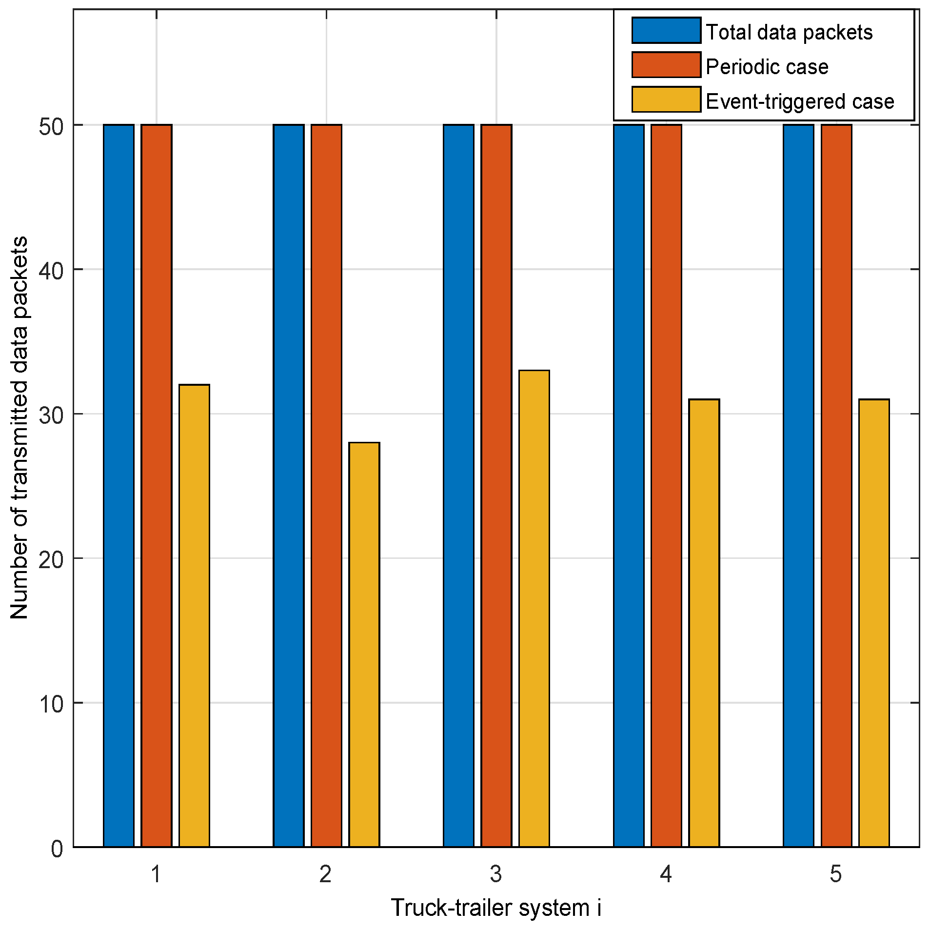 Actuators 13 00442 g010