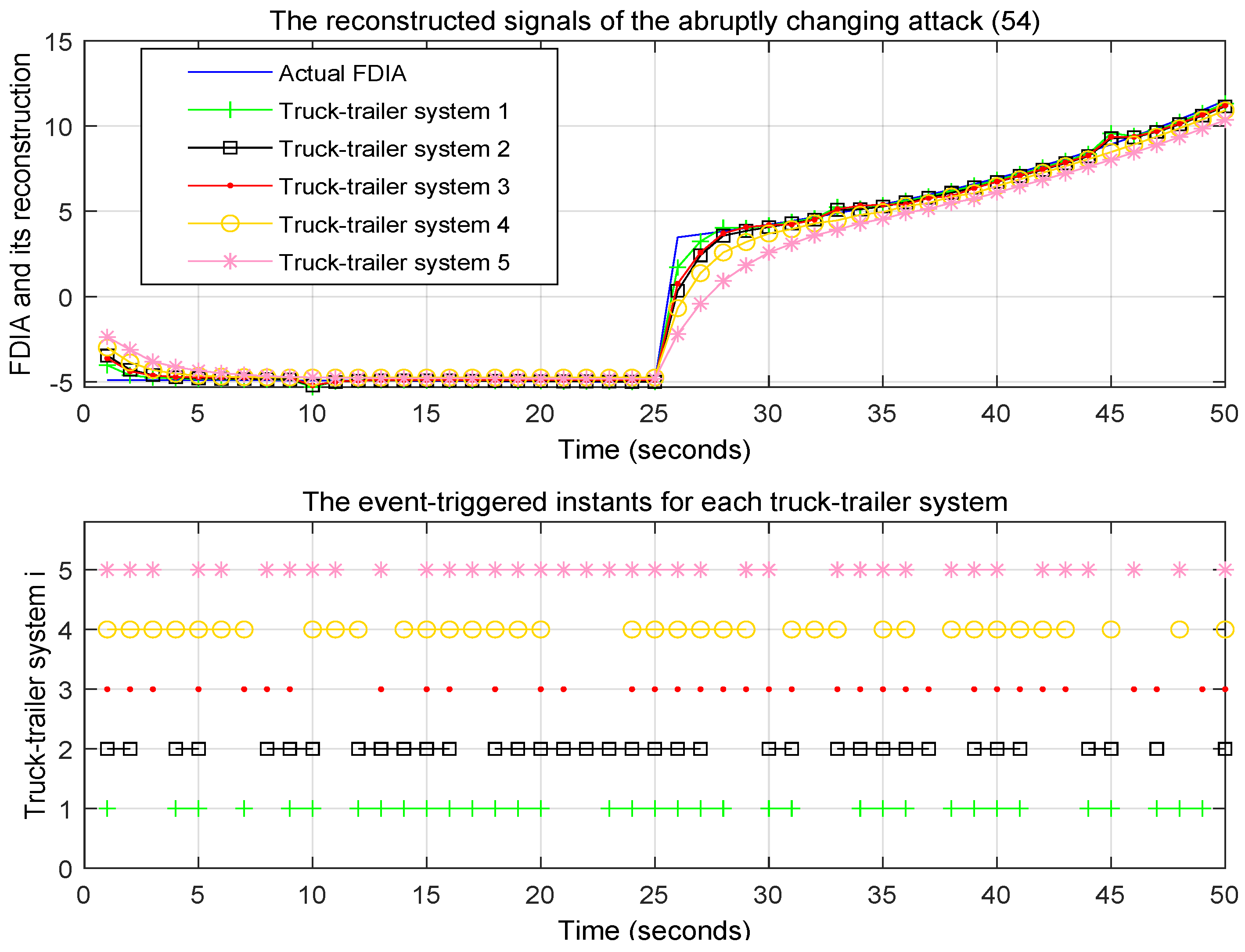 Actuators 13 00442 g011