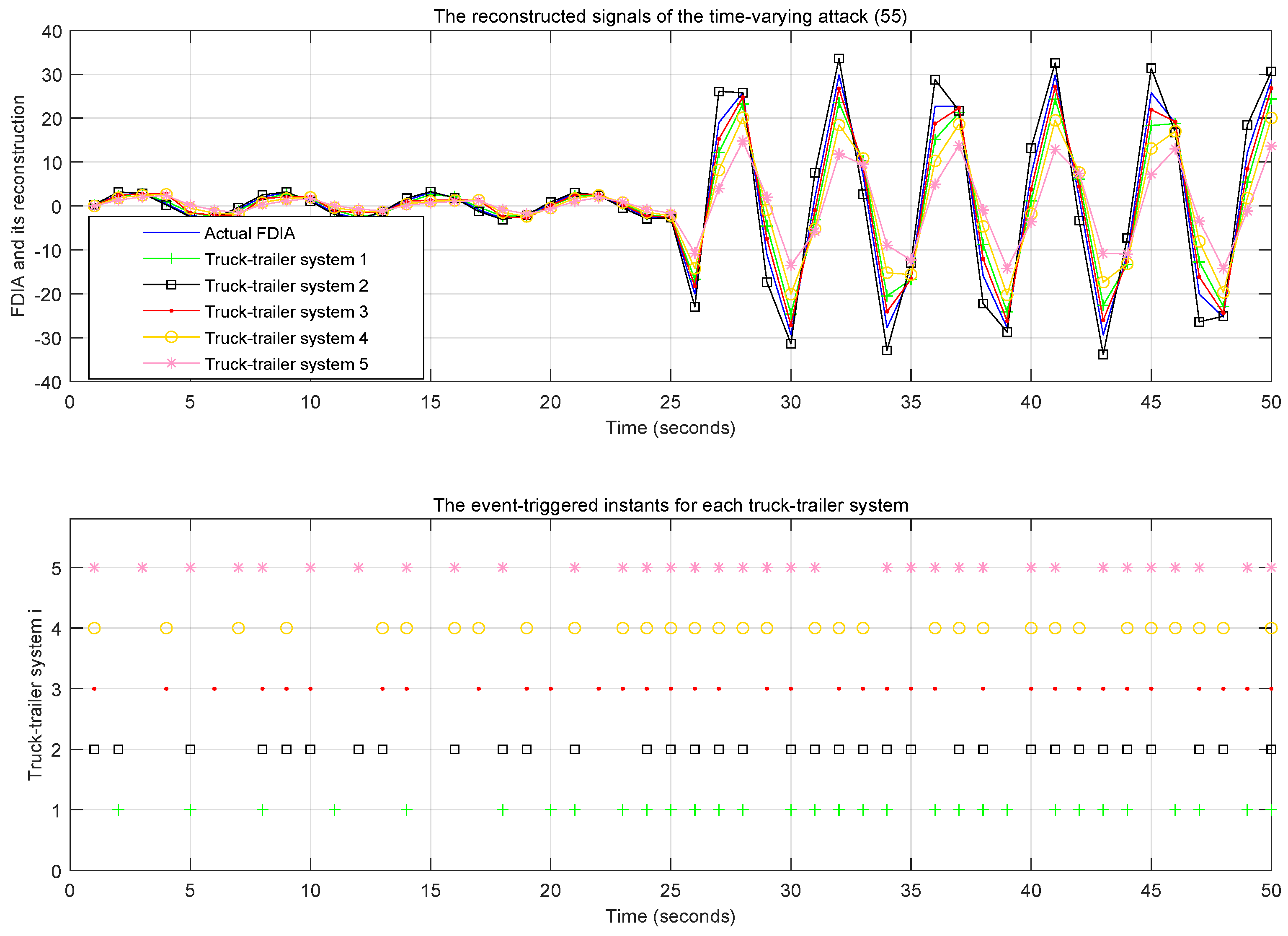 Actuators 13 00442 g012