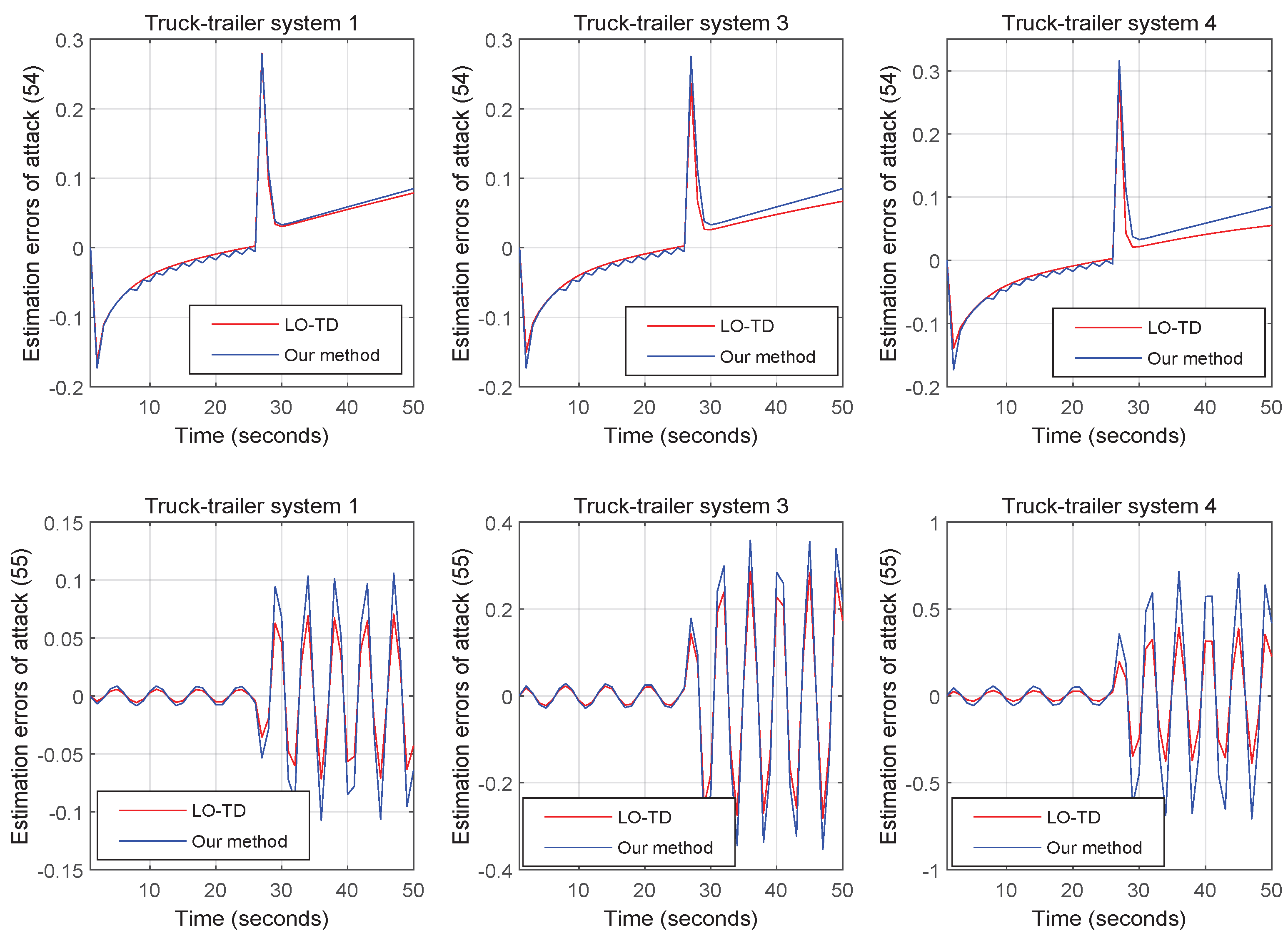 Actuators 13 00442 g013